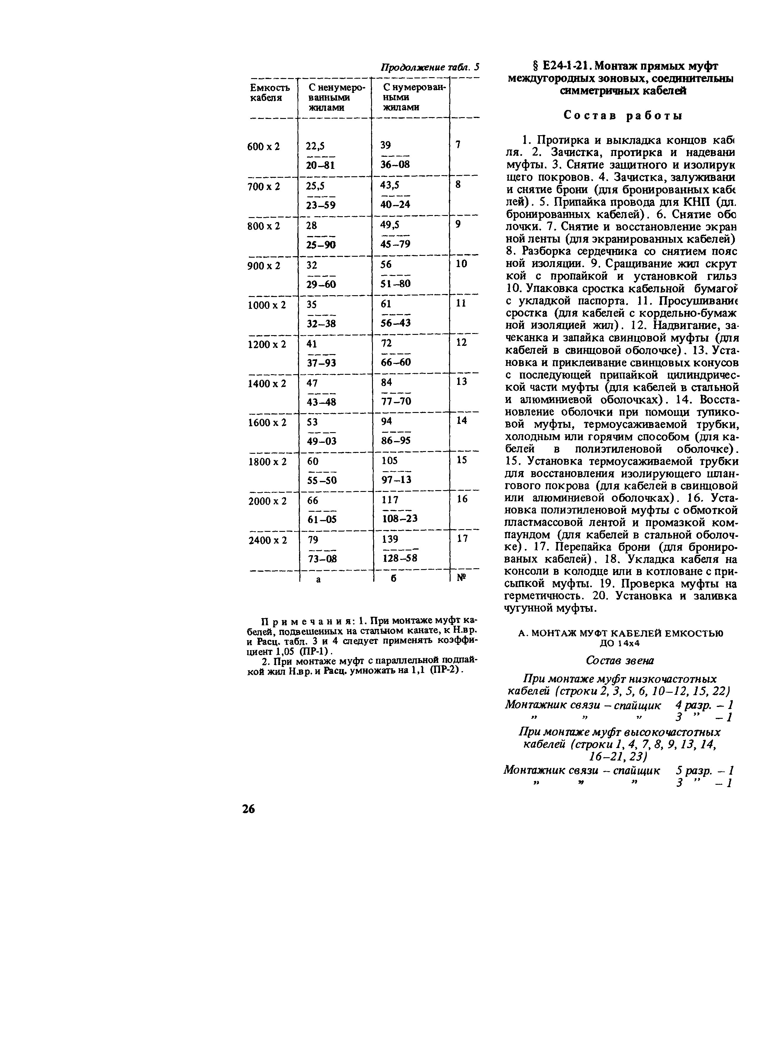 Е24-1
