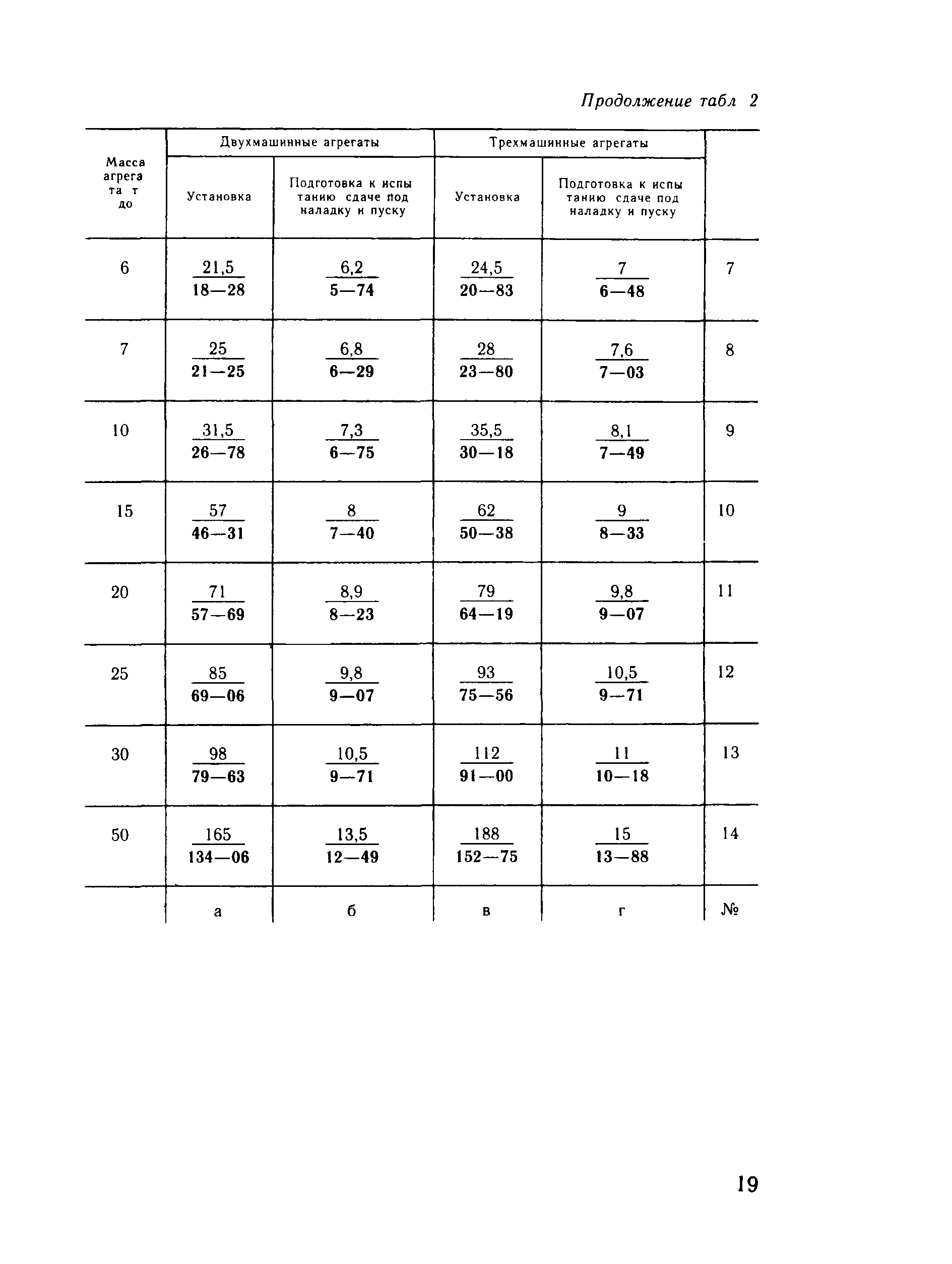 Е23-8