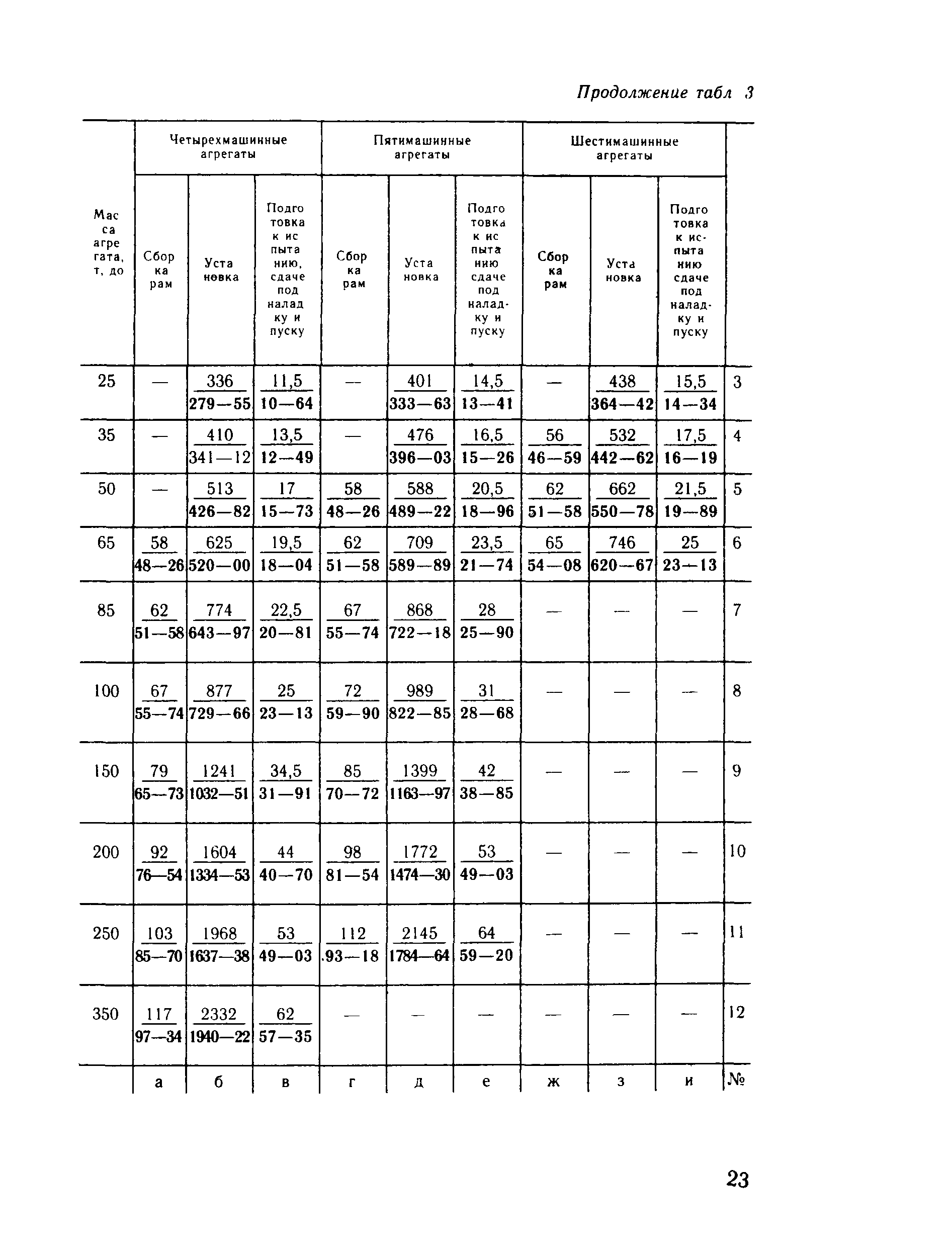 Е23-8