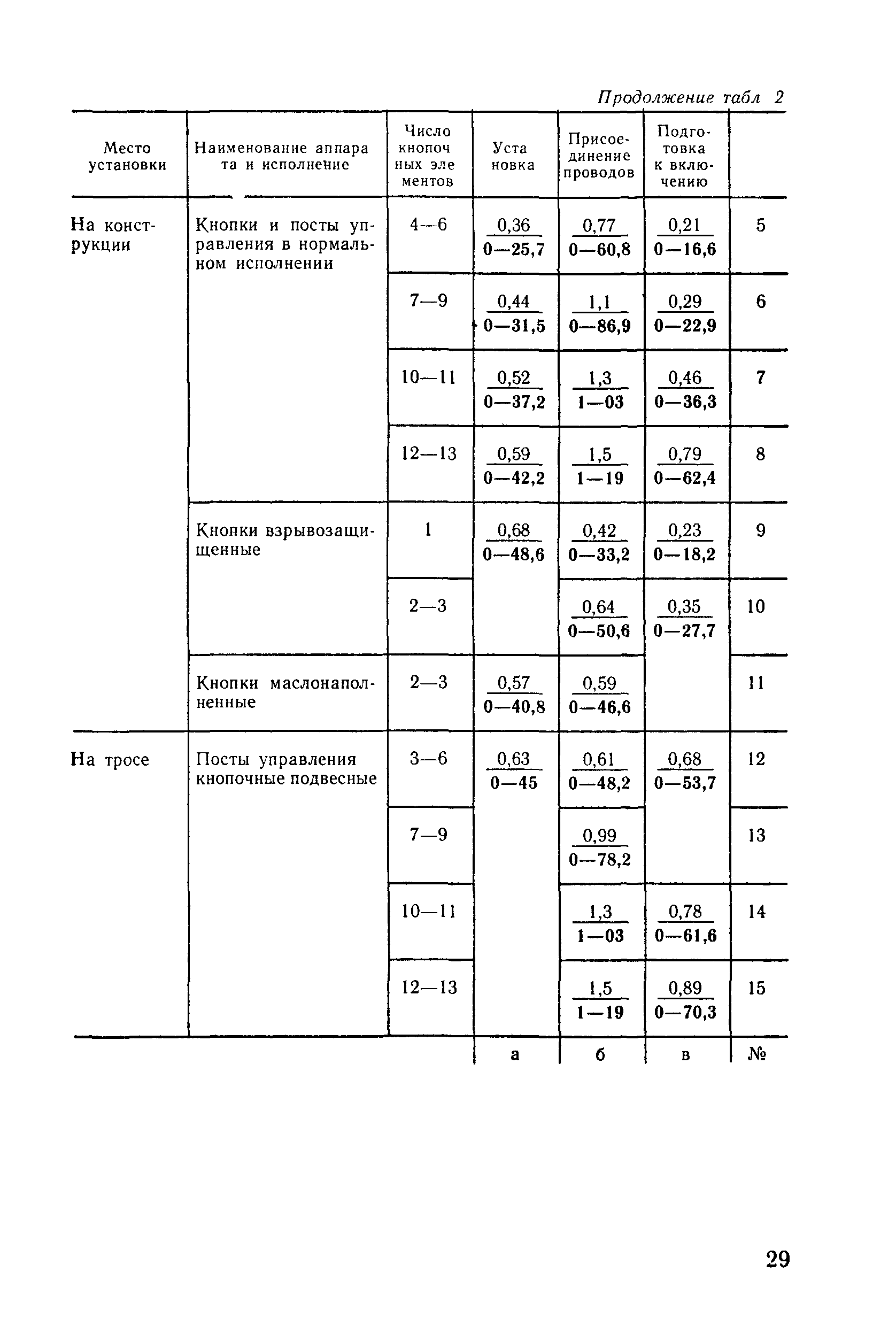 Е23-7