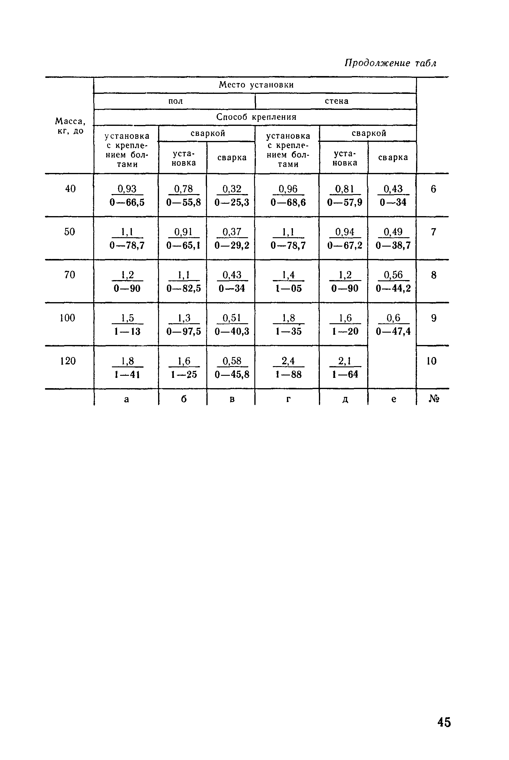 Е23-7