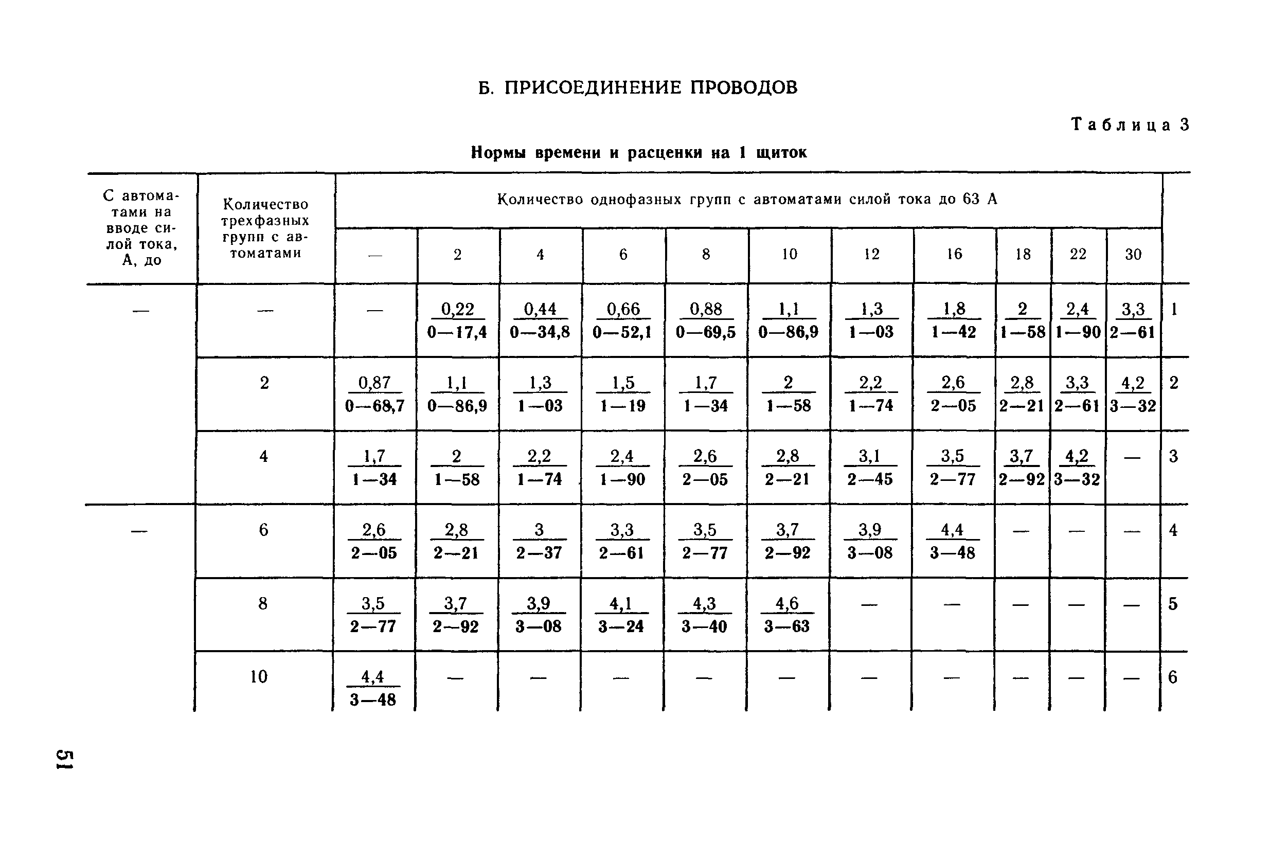 Е23-7
