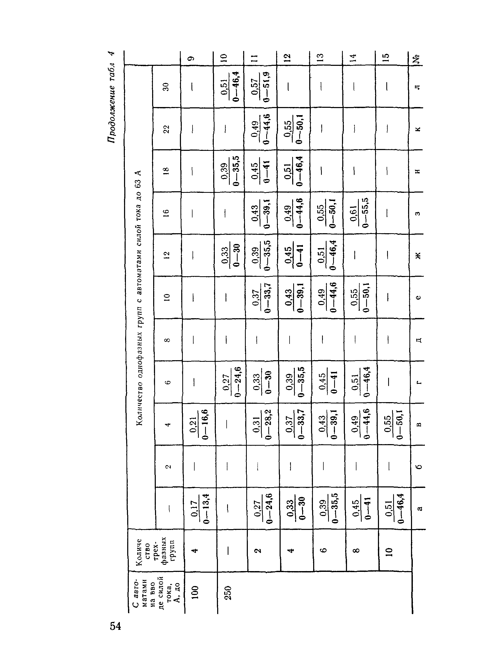 Е23-7