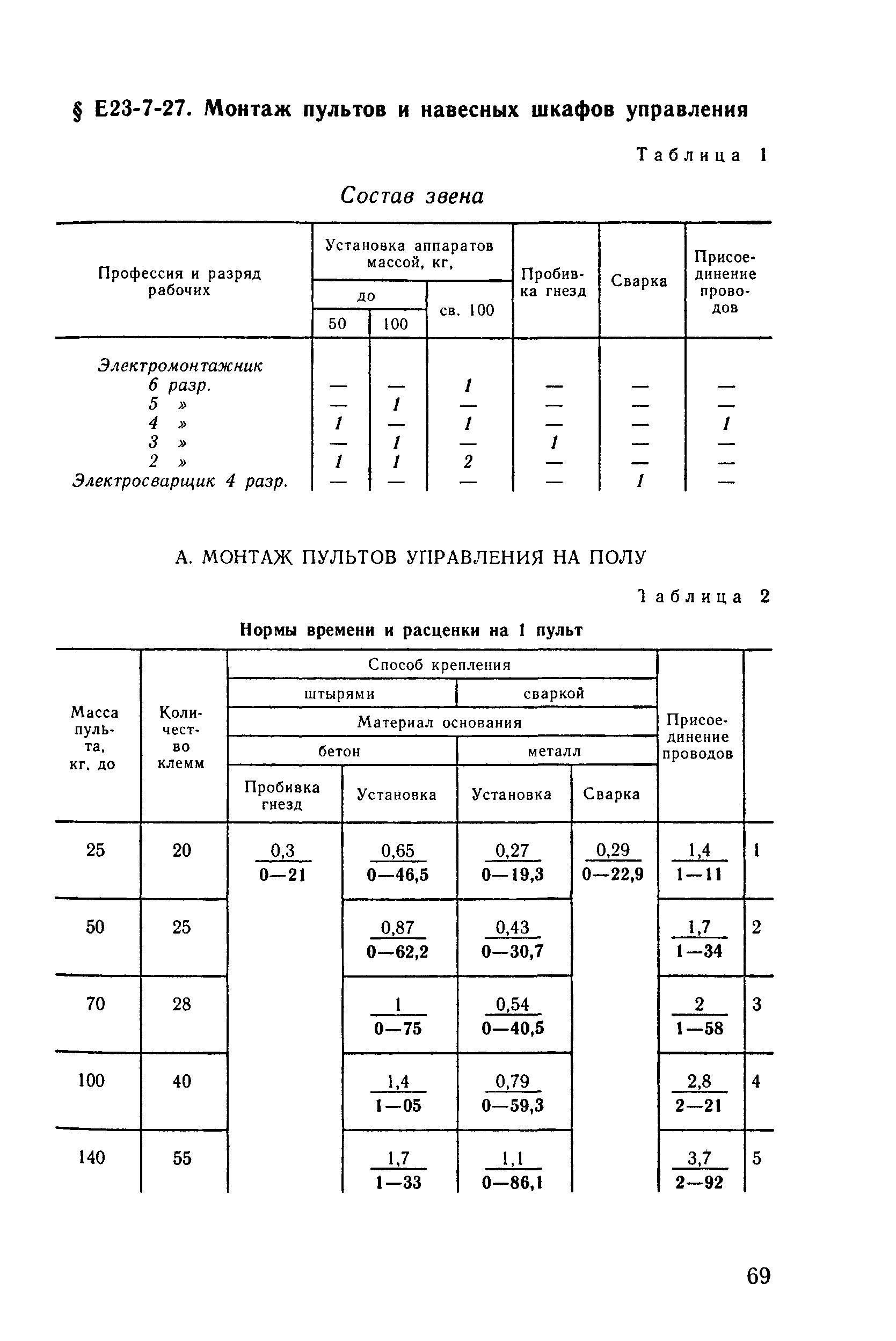 Е23-7