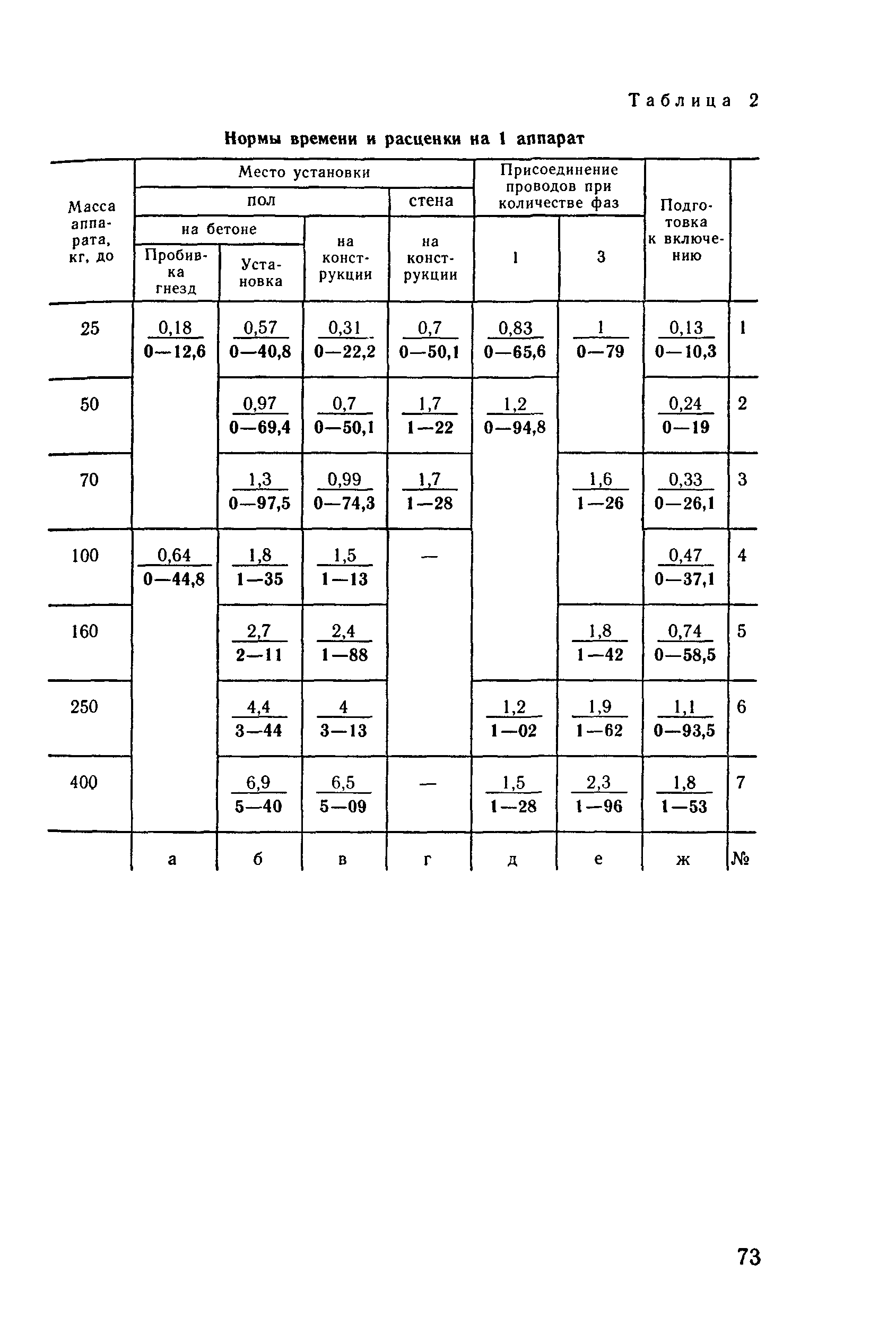 Е23-7