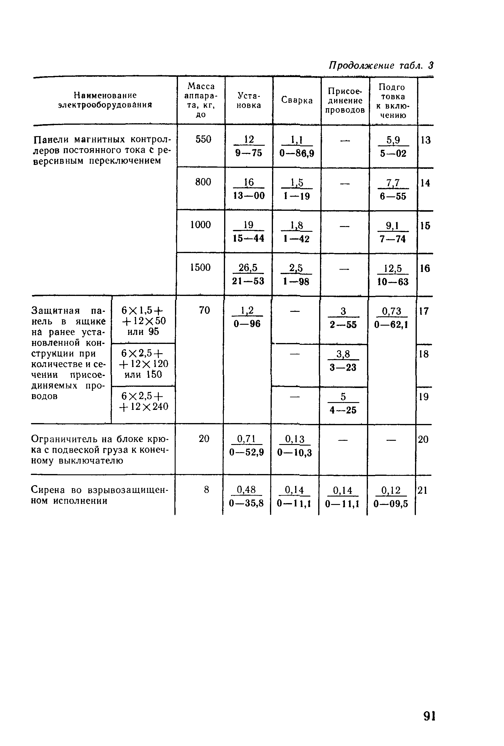 Е23-7