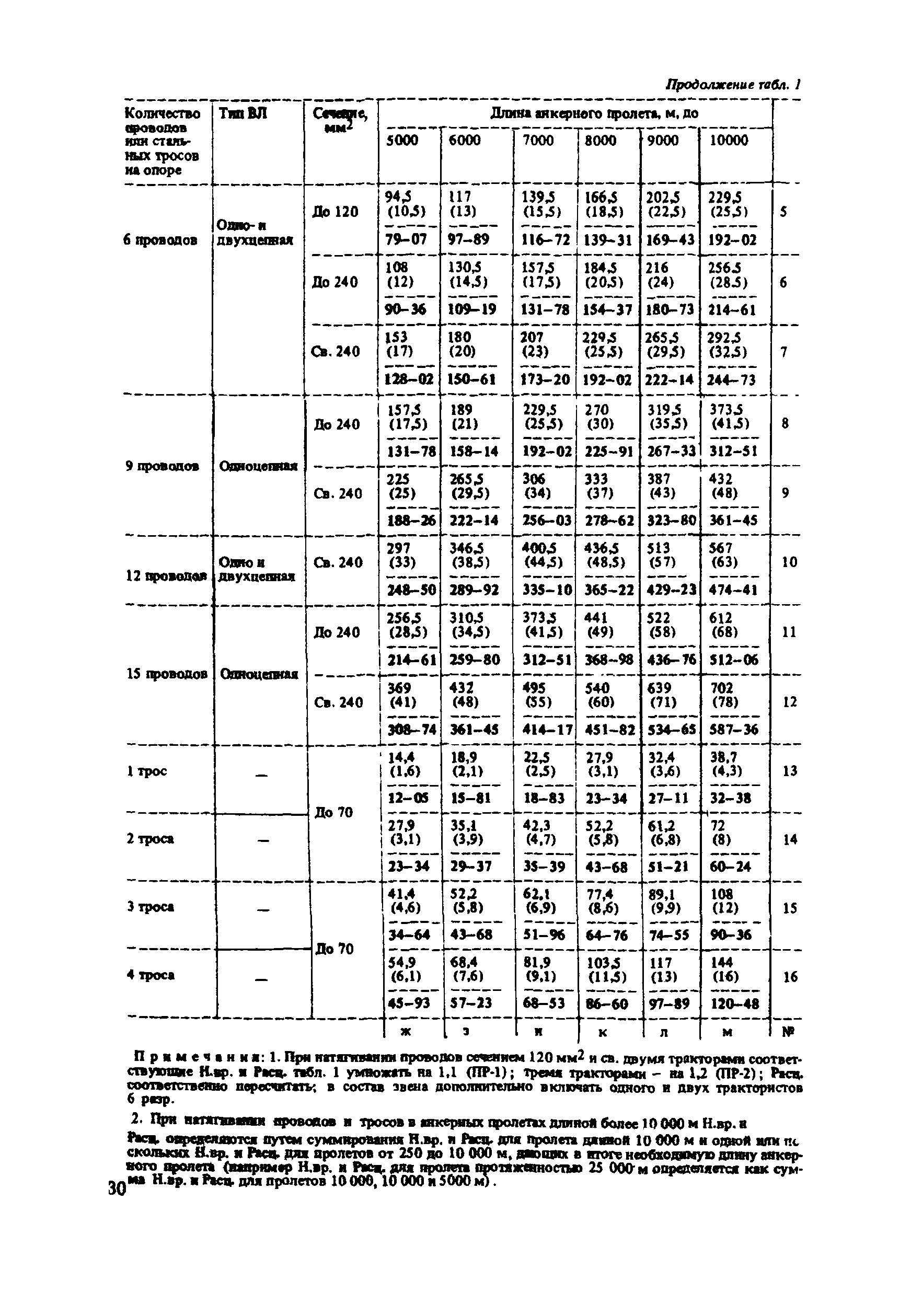 Е23-3