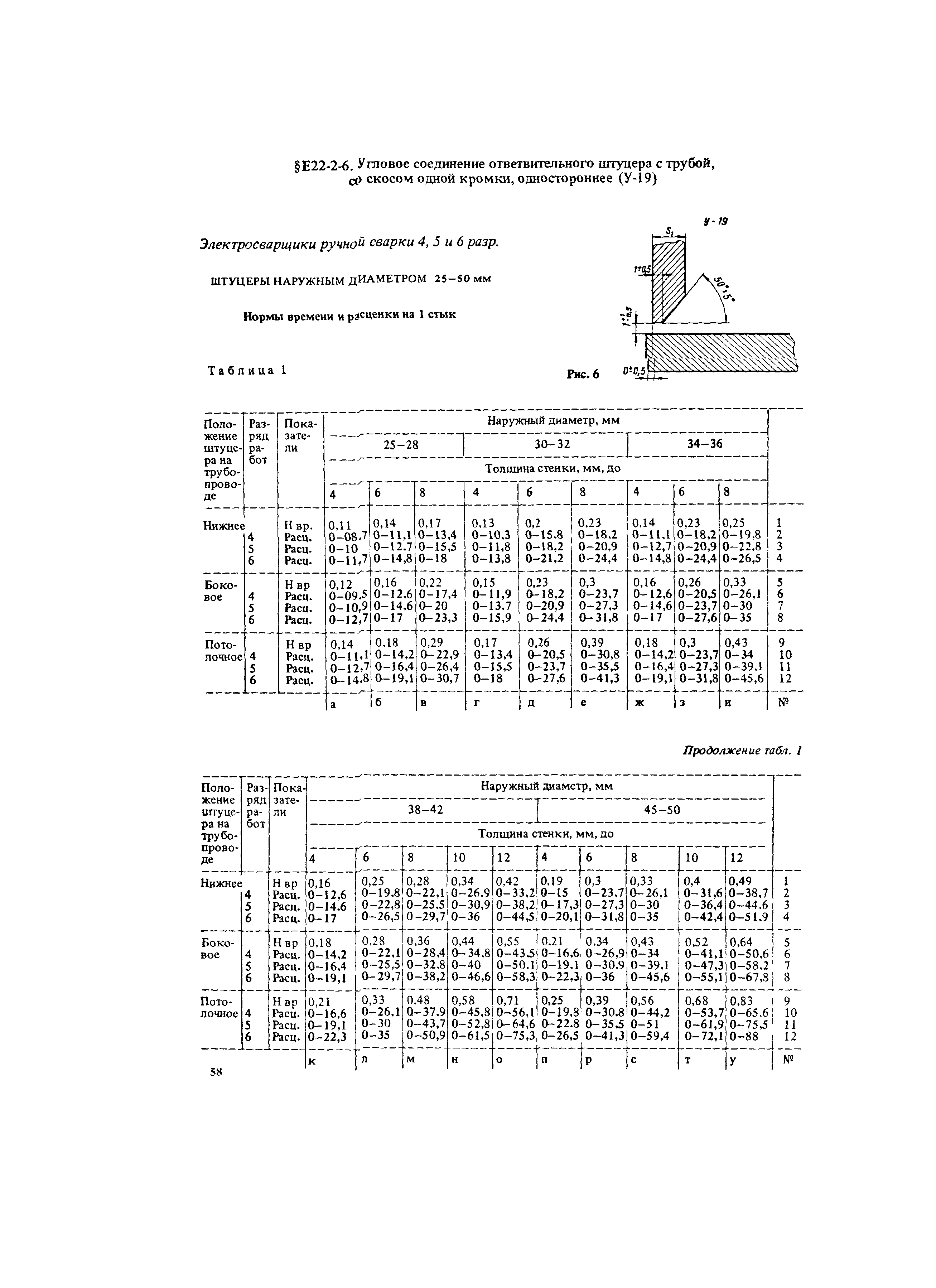 Е22-2