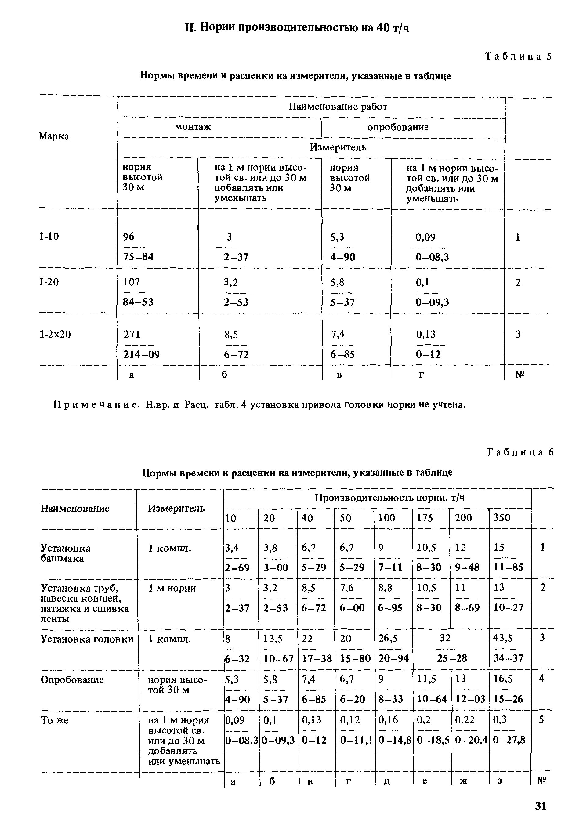 Сборник Е21