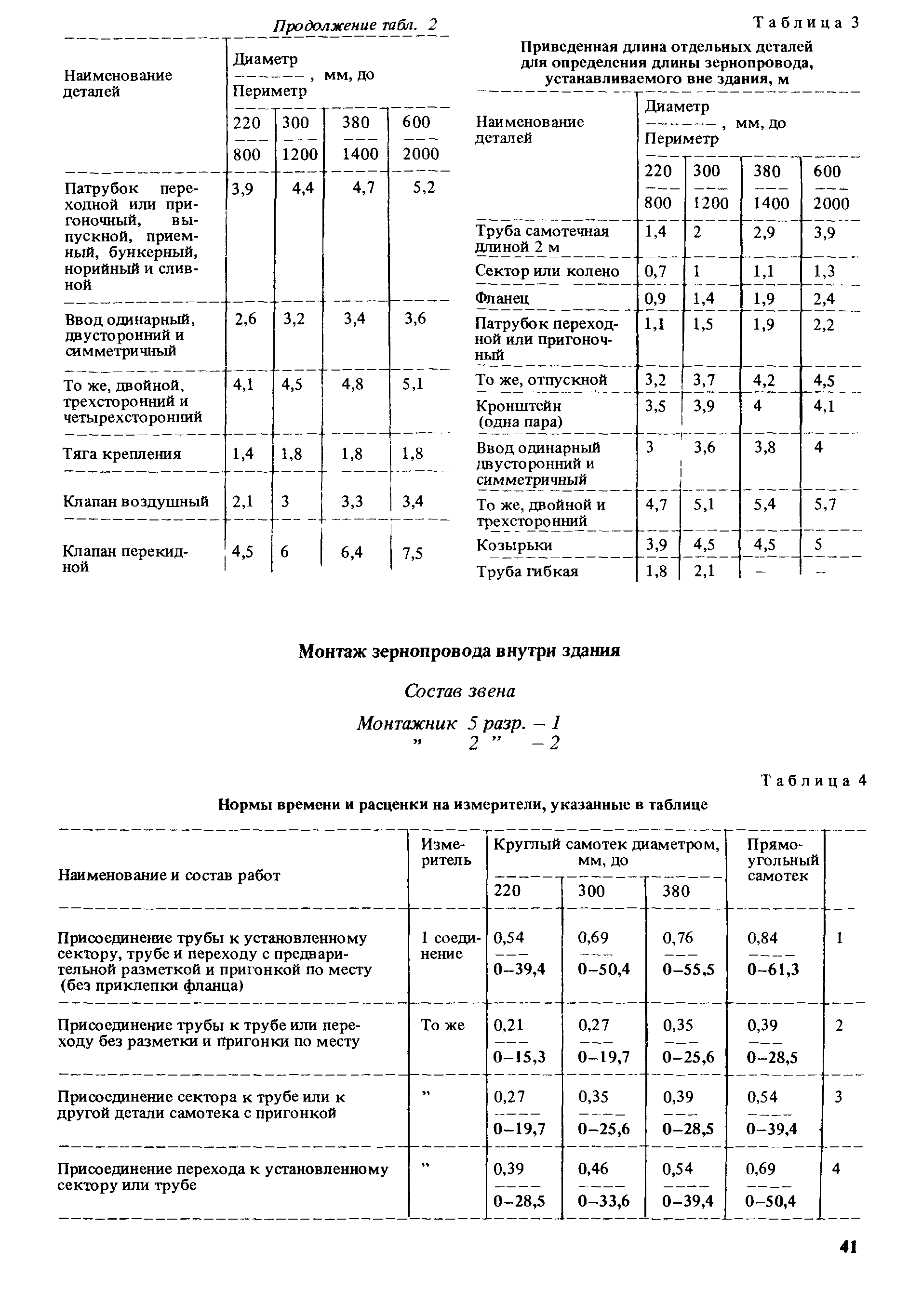 Сборник Е21