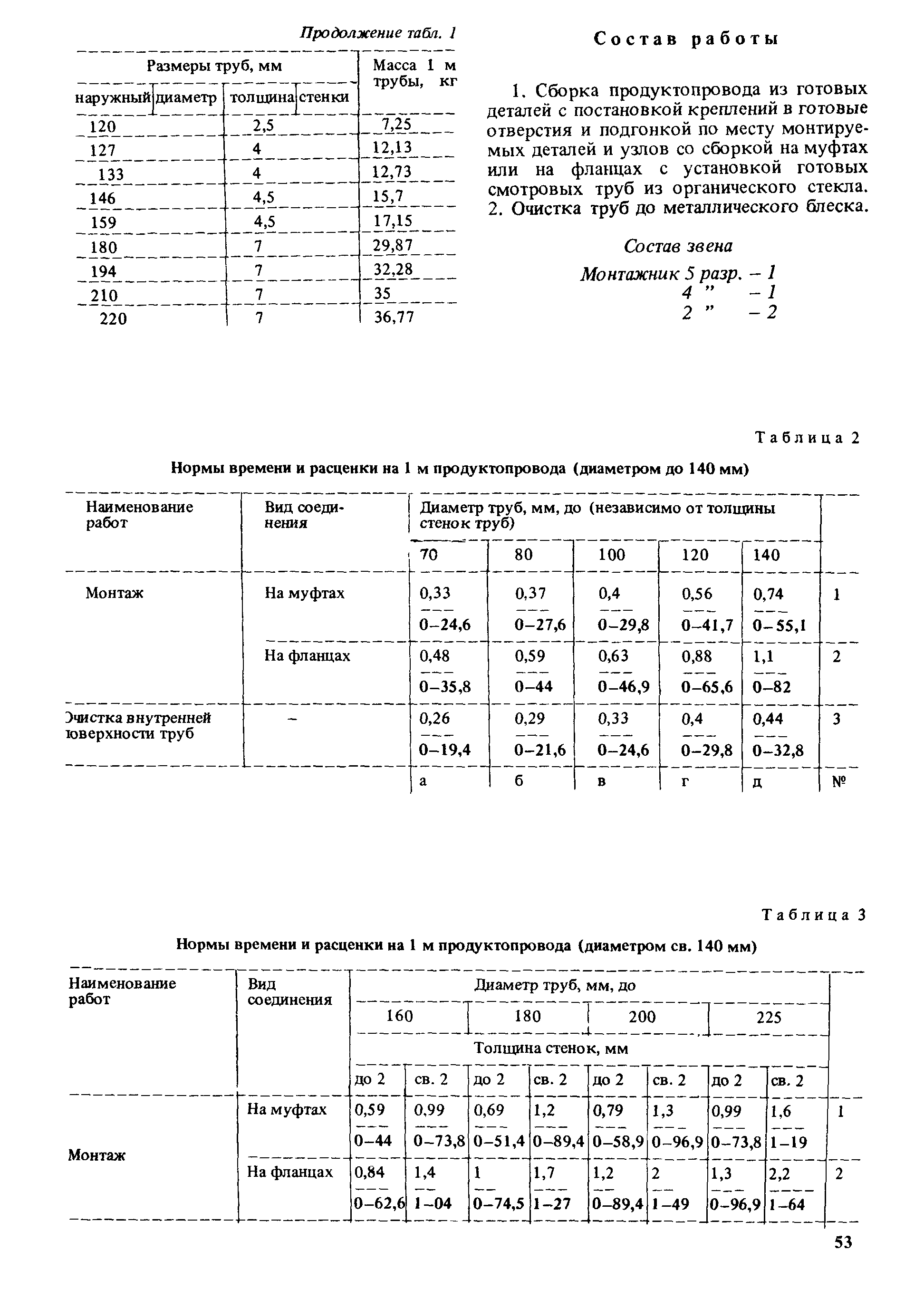 Сборник Е21