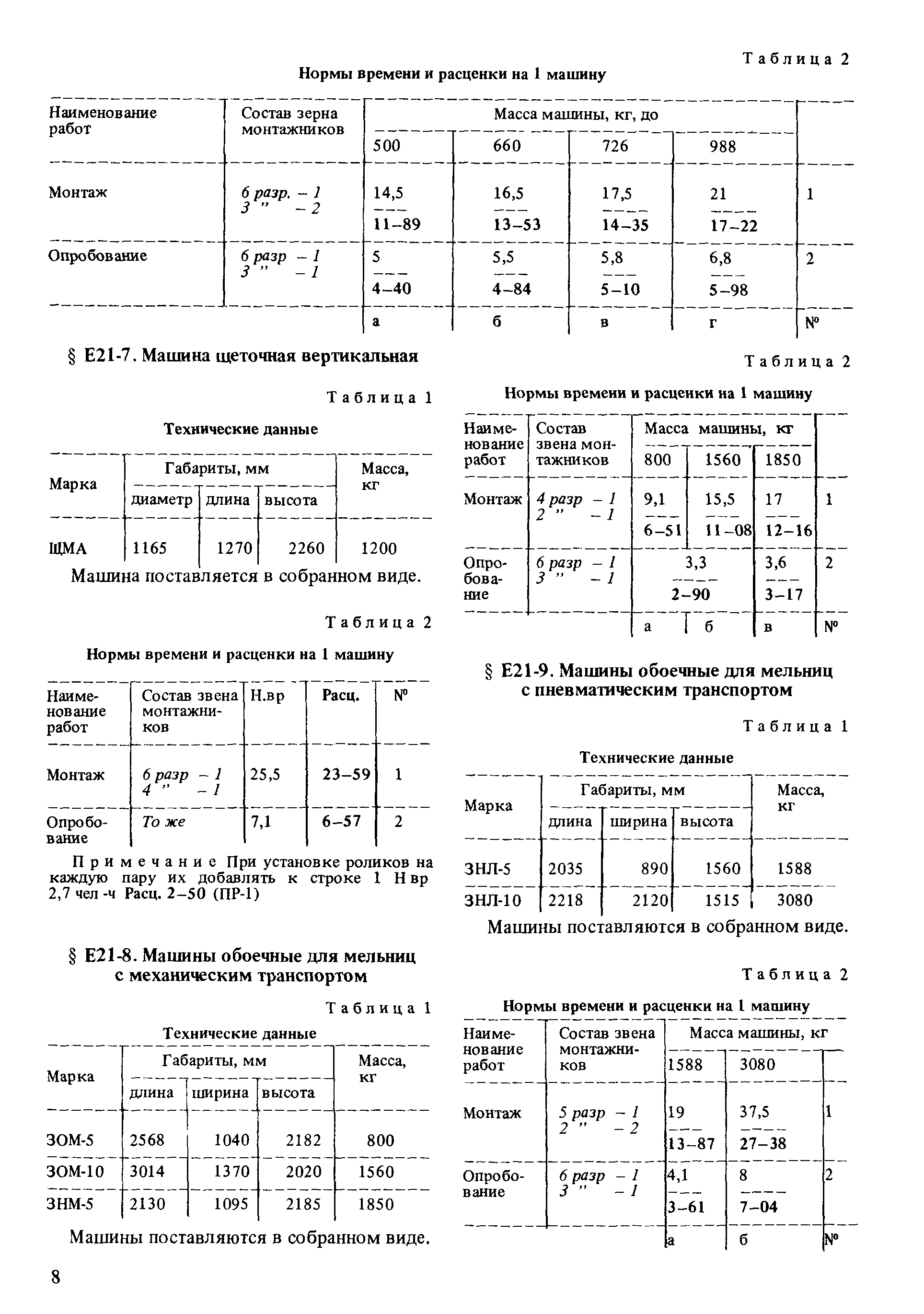 Сборник Е21