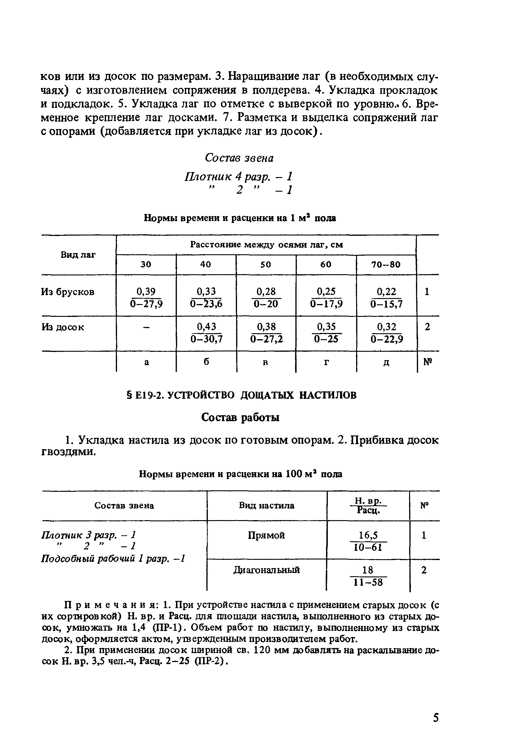 Сборник Е19