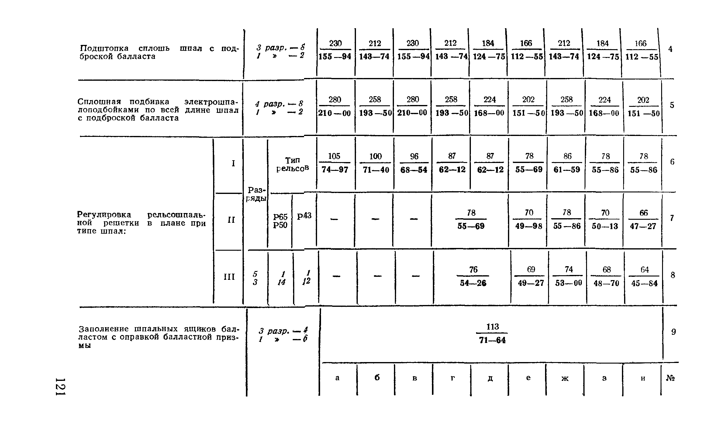 Сборник Е16