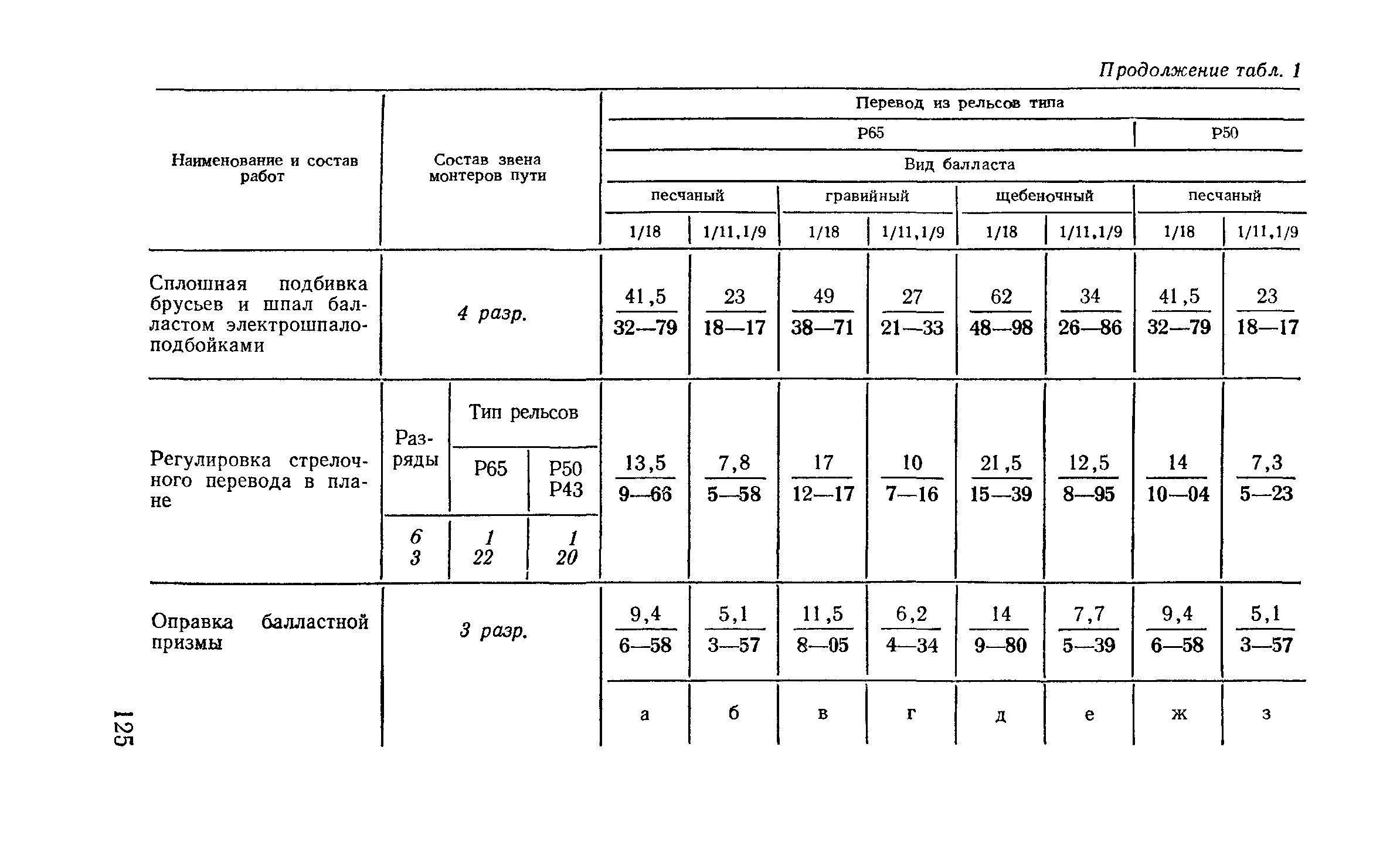 Сборник Е16