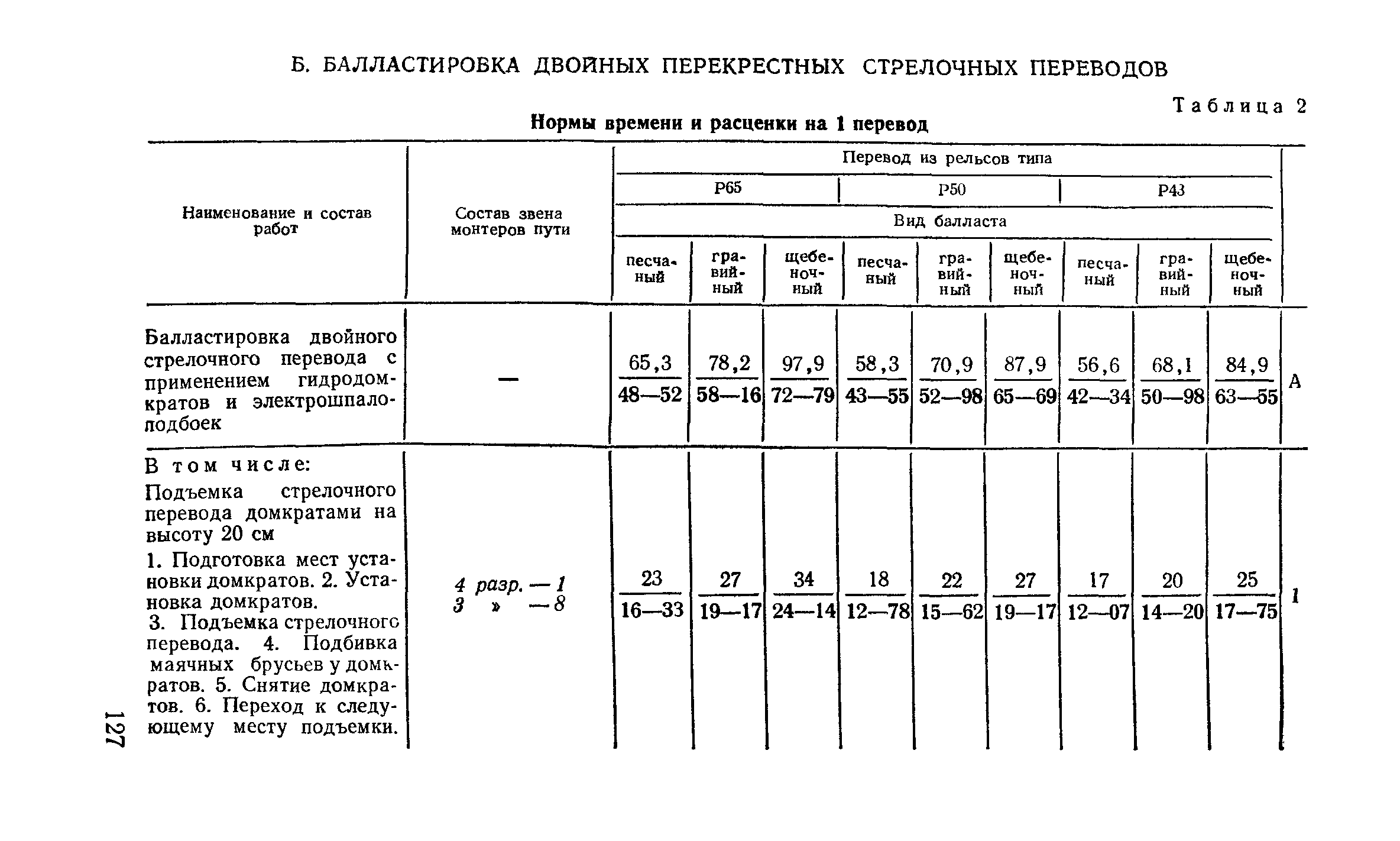 Сборник Е16