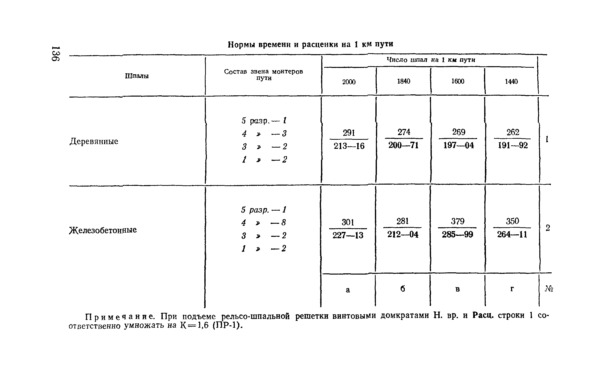 Сборник Е16