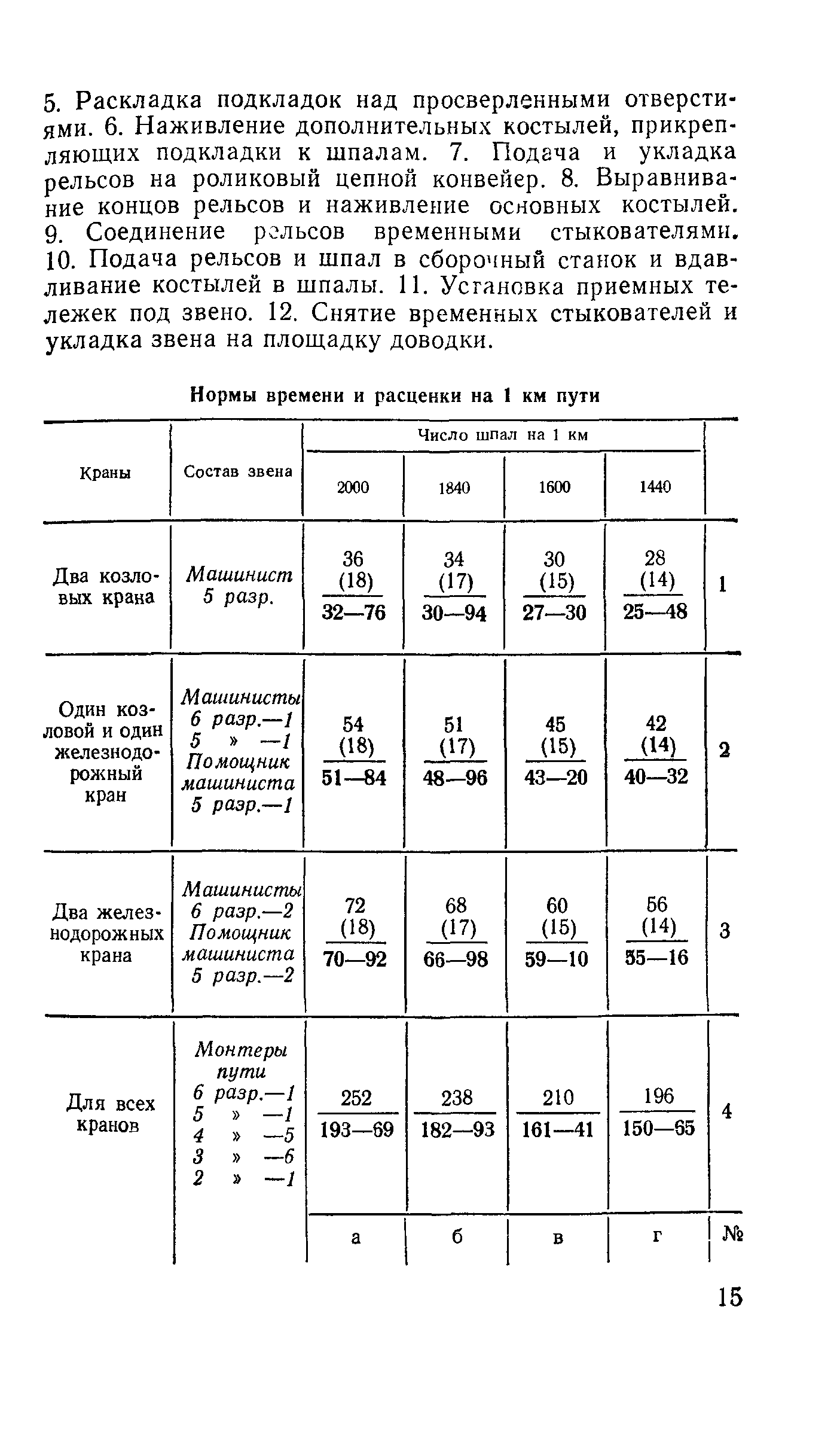 Сборник Е16