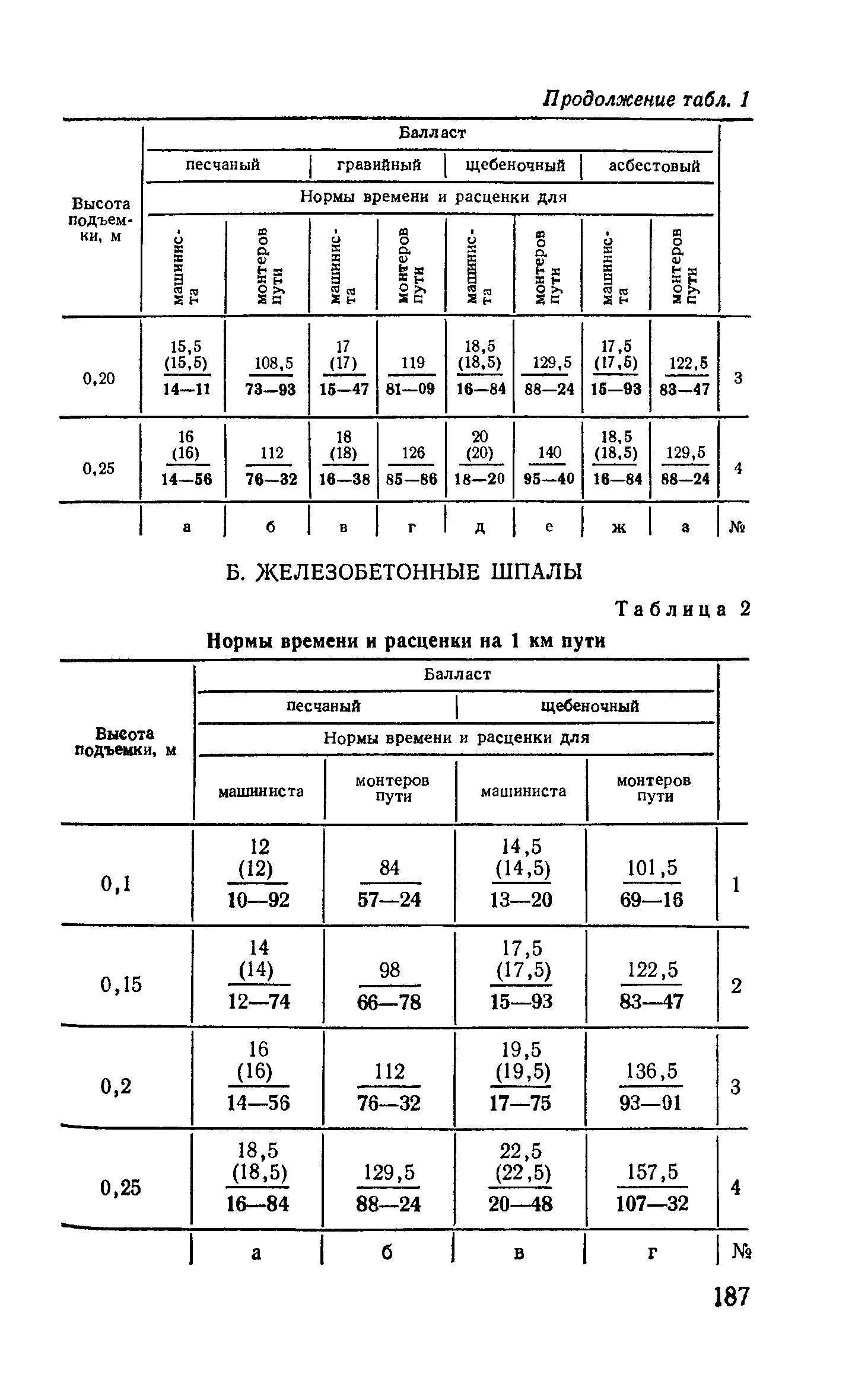 Сборник Е16