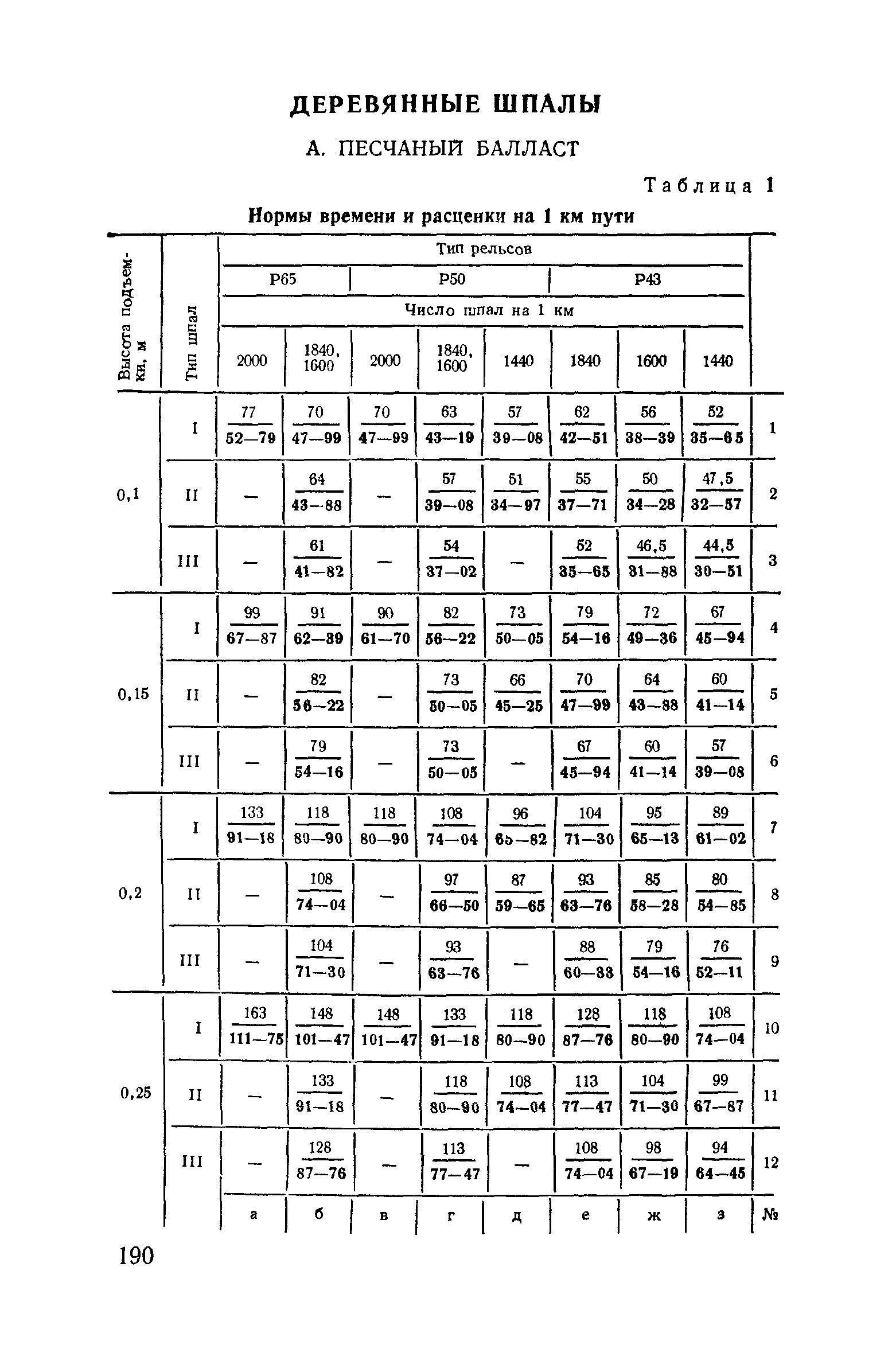 Сборник Е16