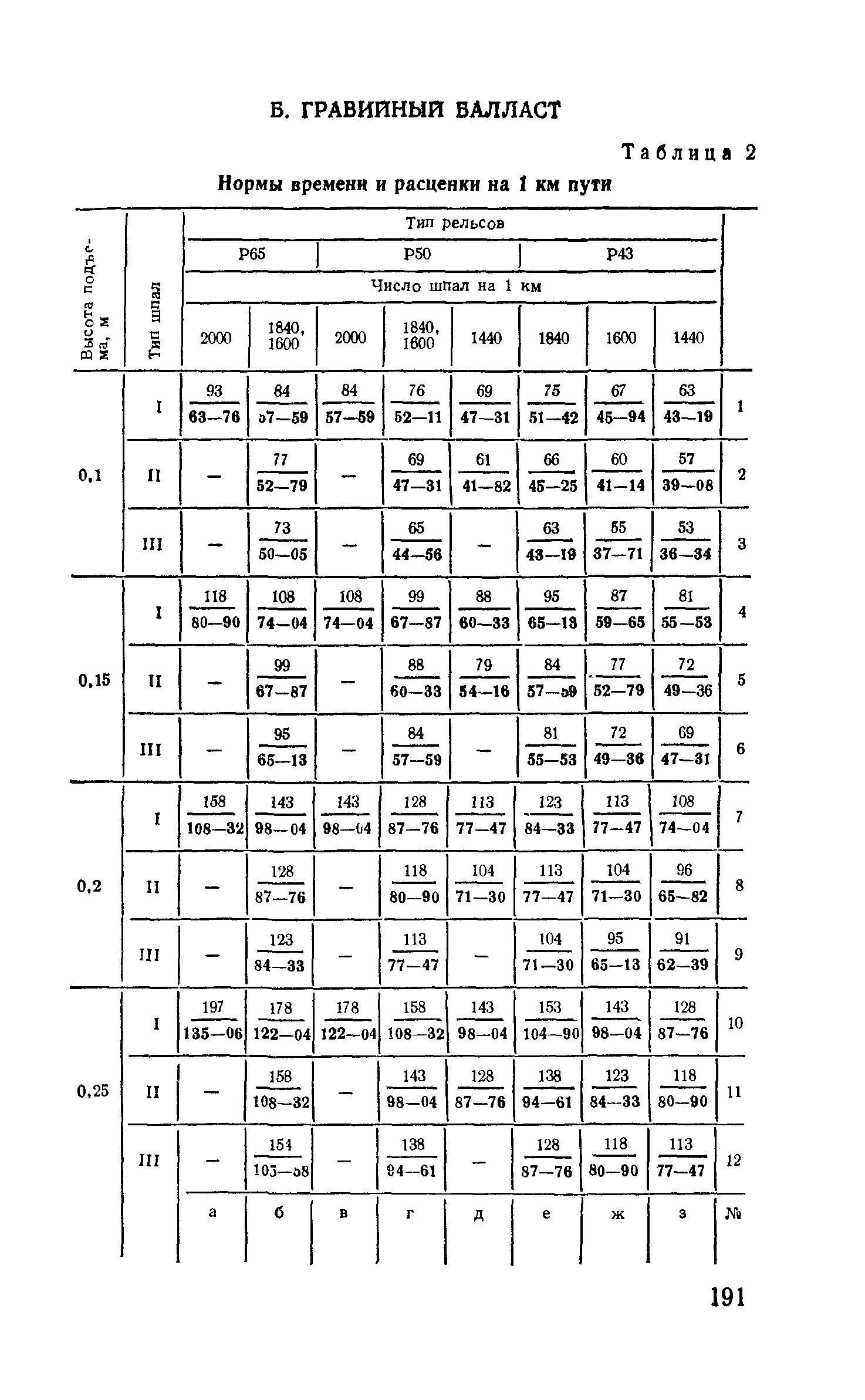 Сборник Е16