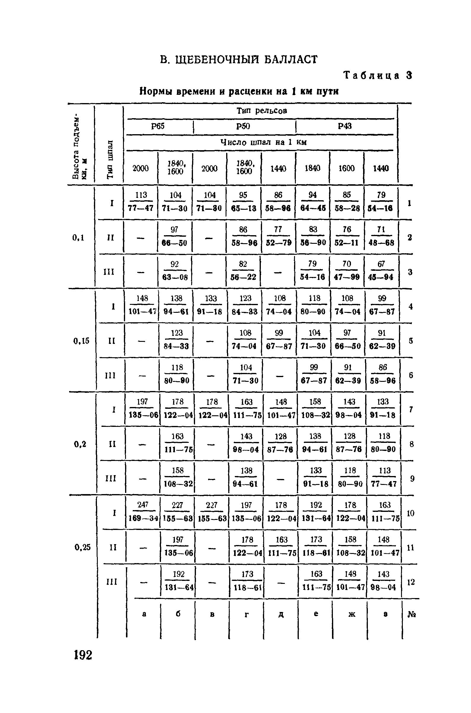 Сборник Е16