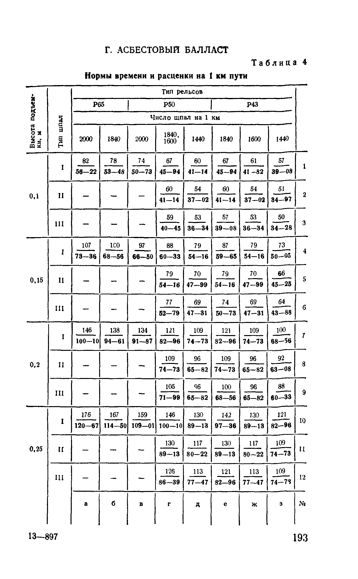 Сборник Е16