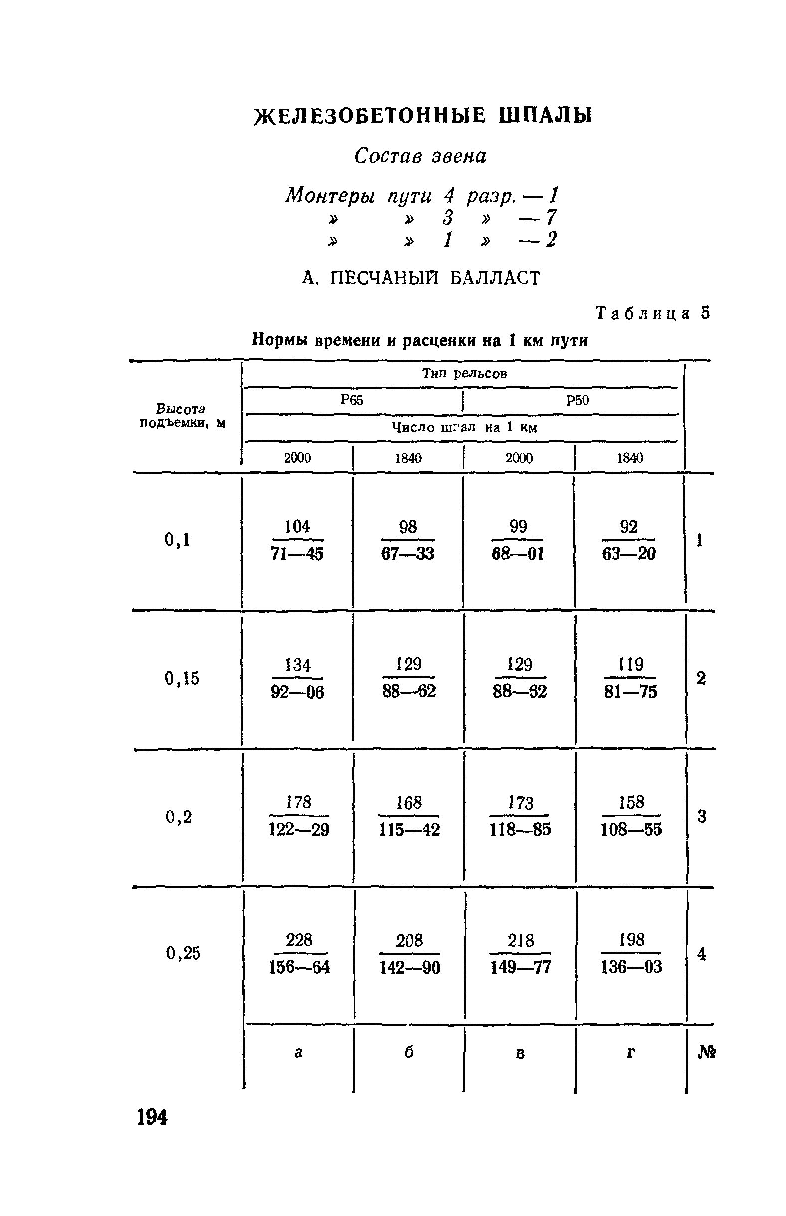 Сборник Е16