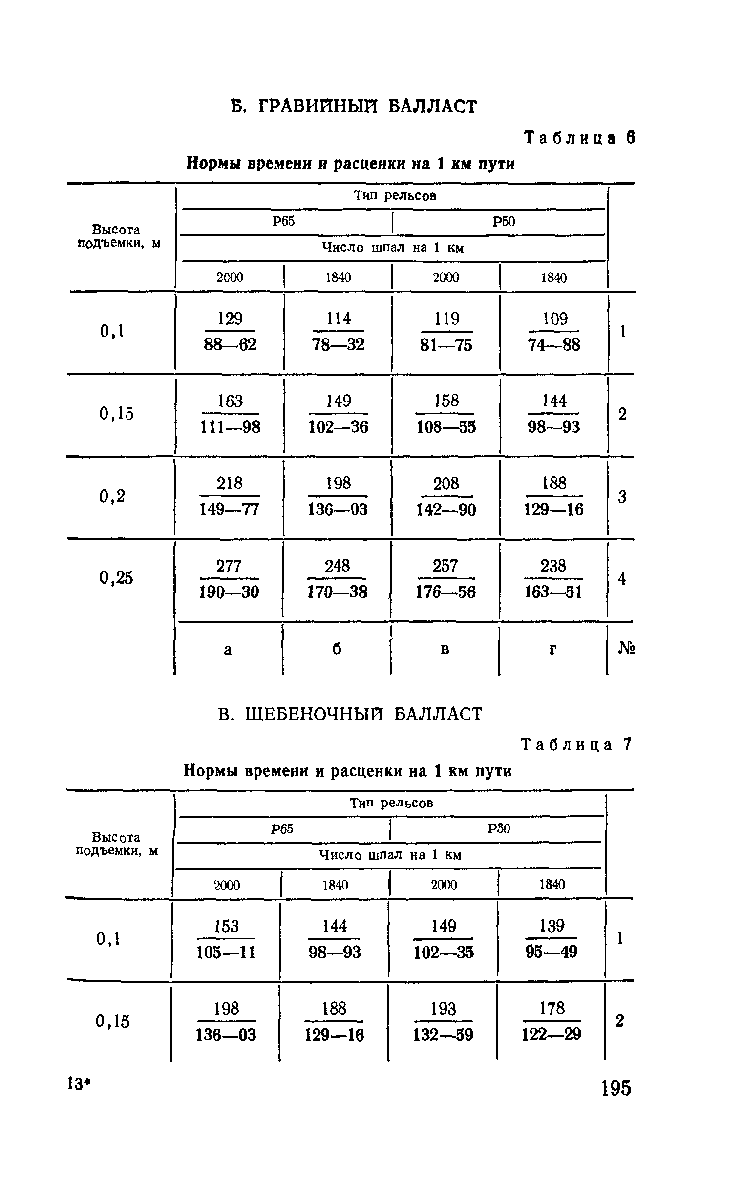 Сборник Е16