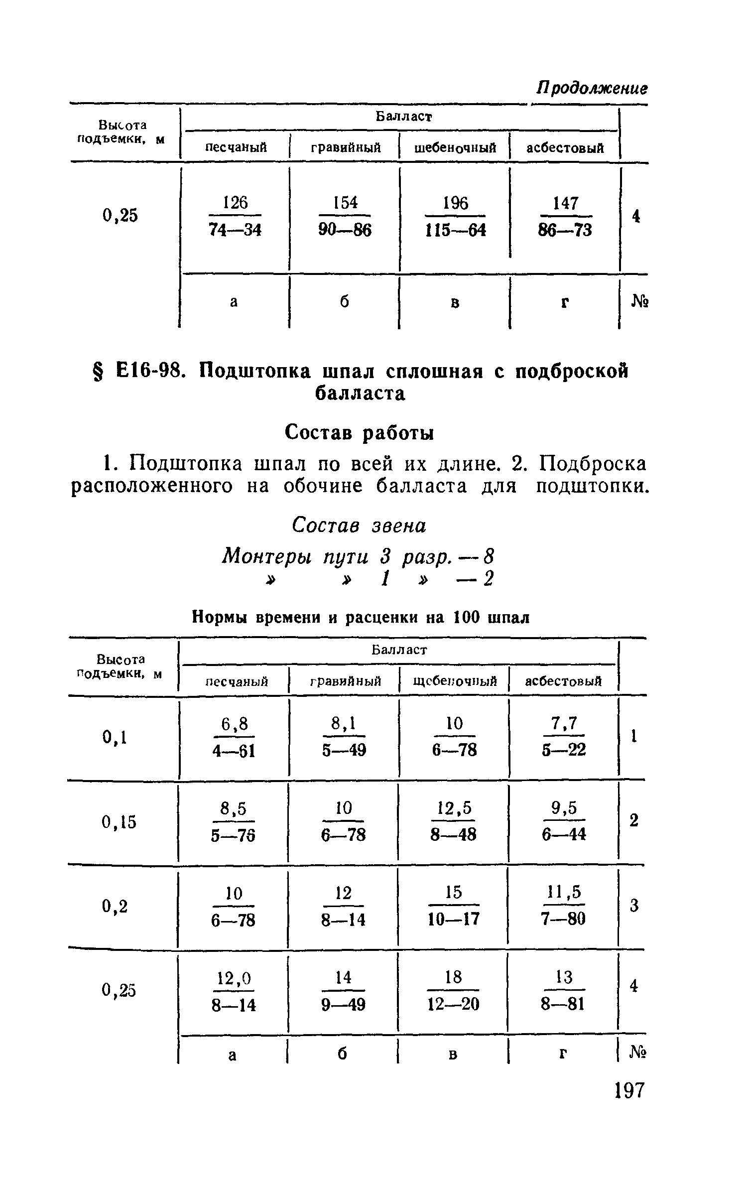 Сборник Е16