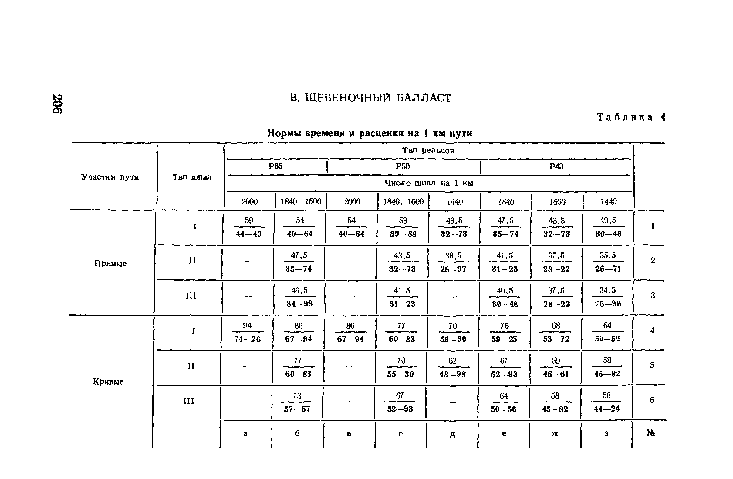 Сборник Е16