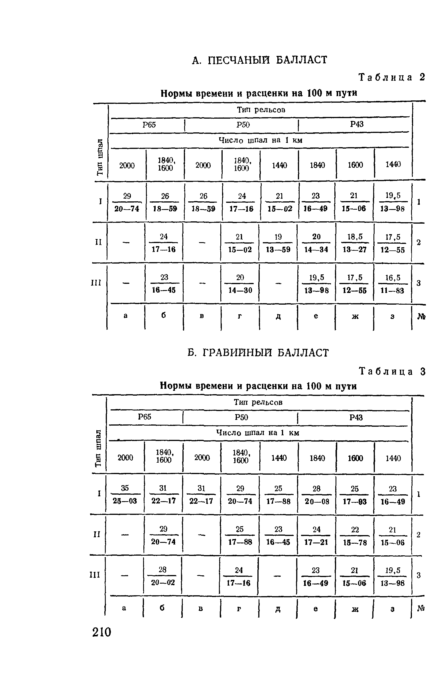 Сборник Е16