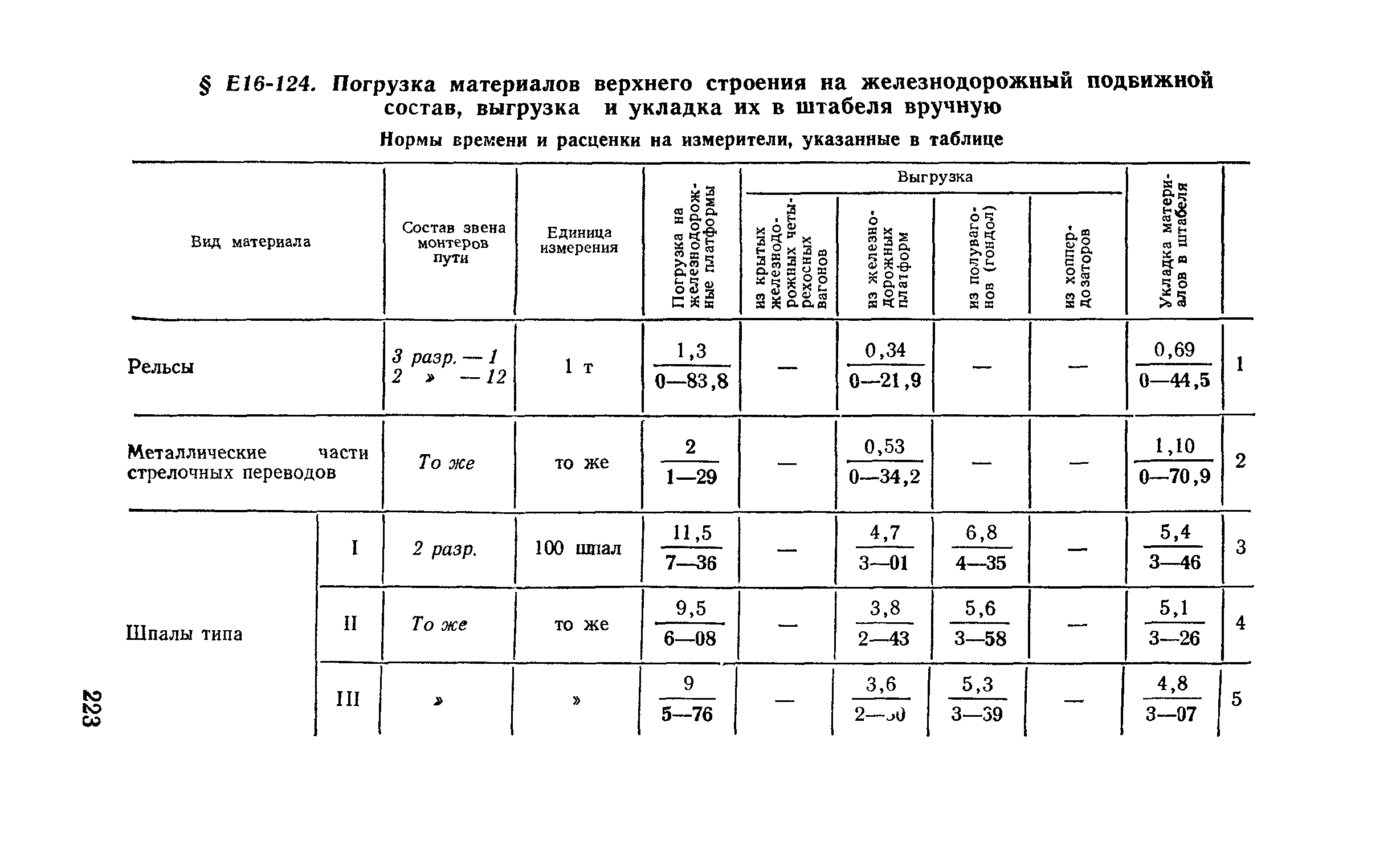 Сборник Е16