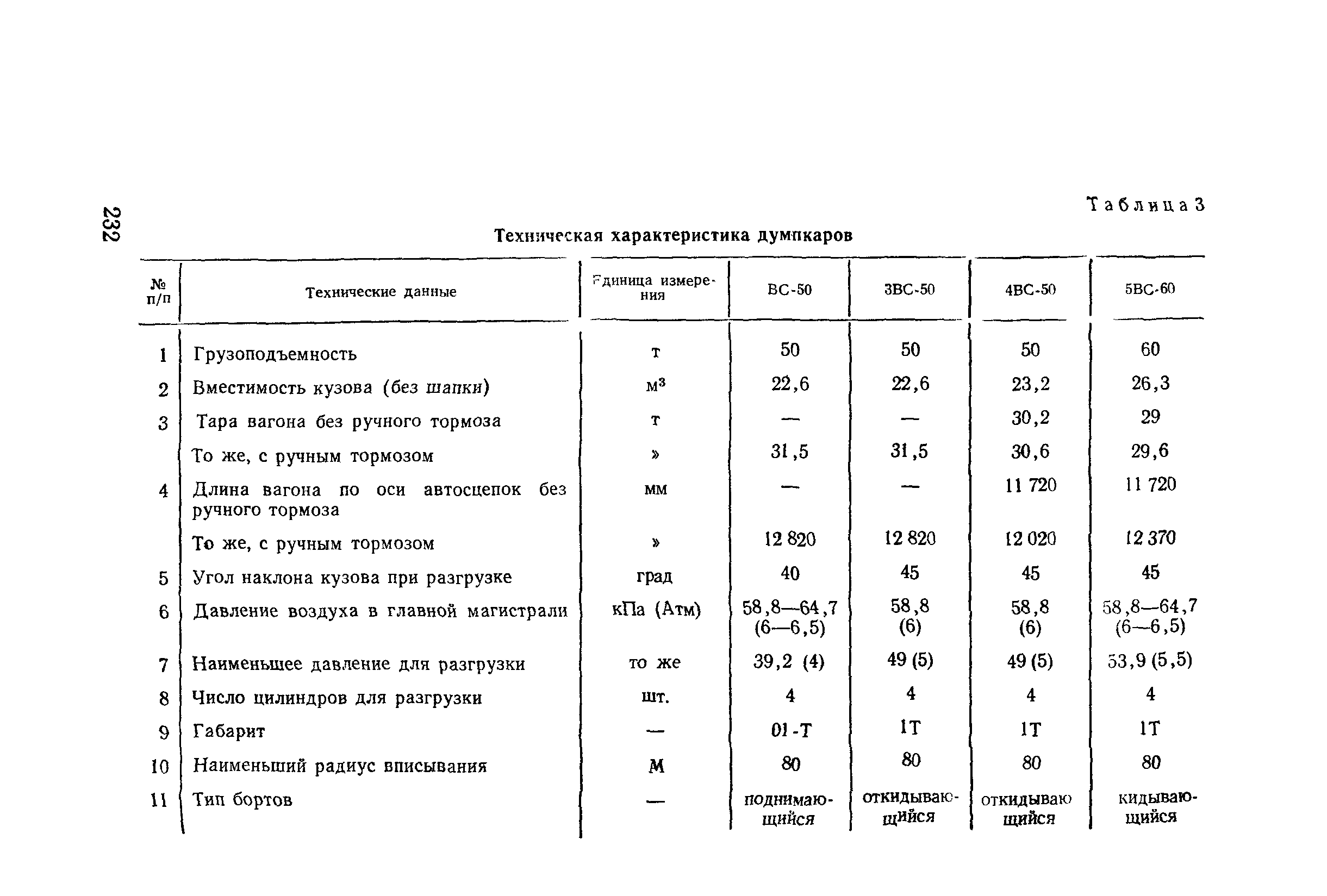 Сборник Е16