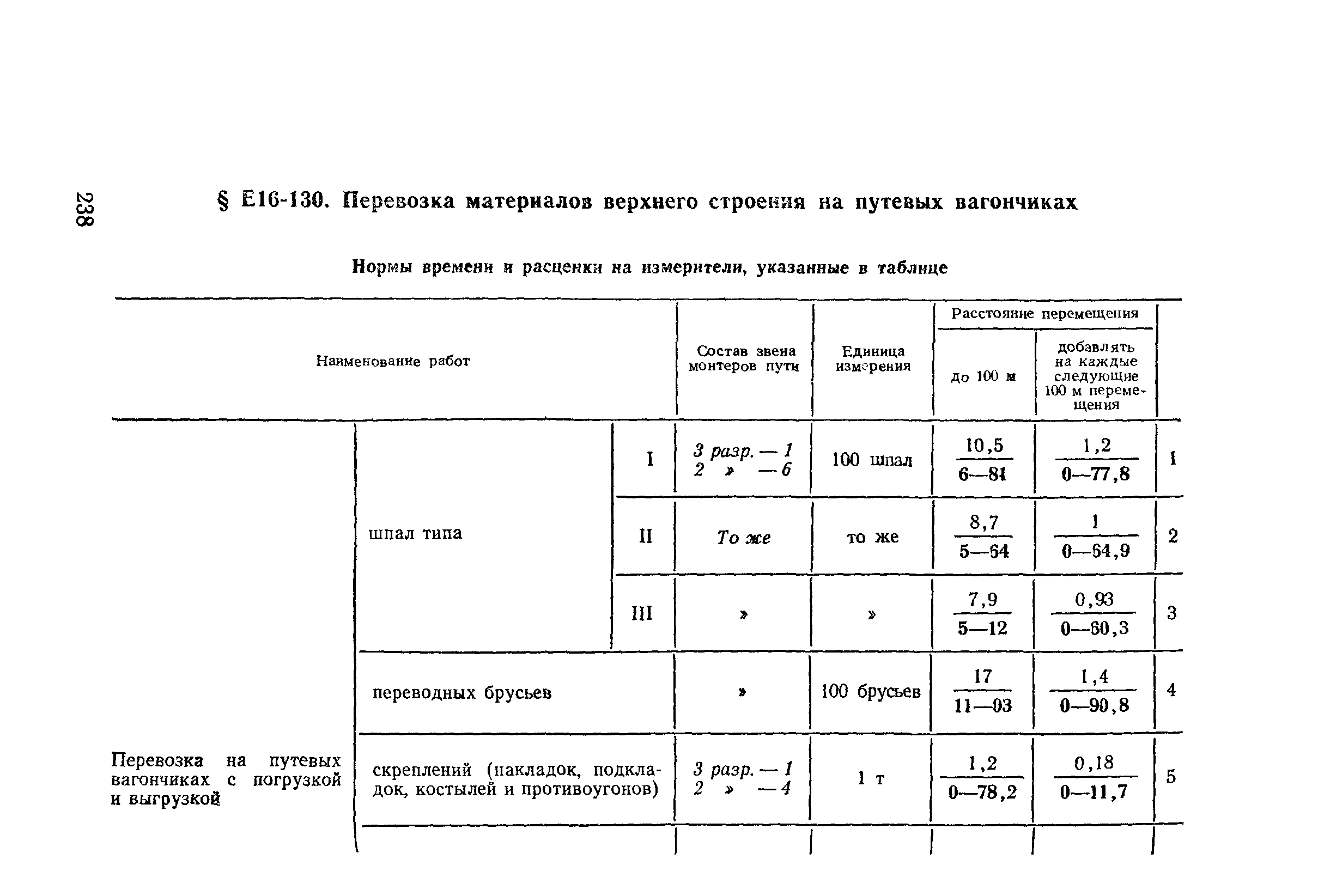 Сборник Е16