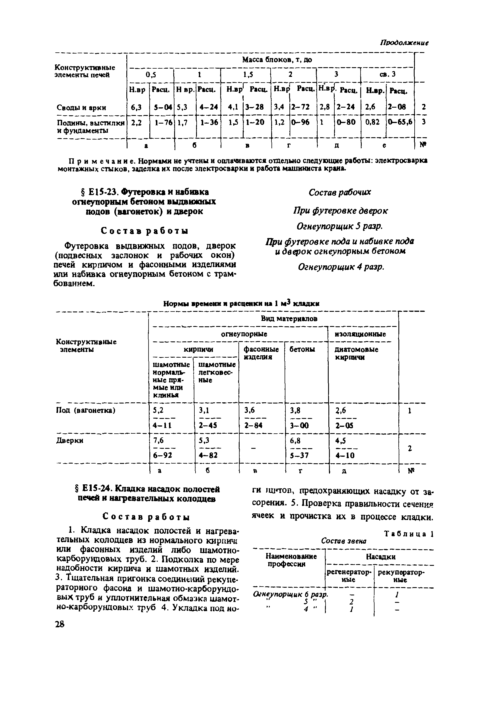 Сборник Е15