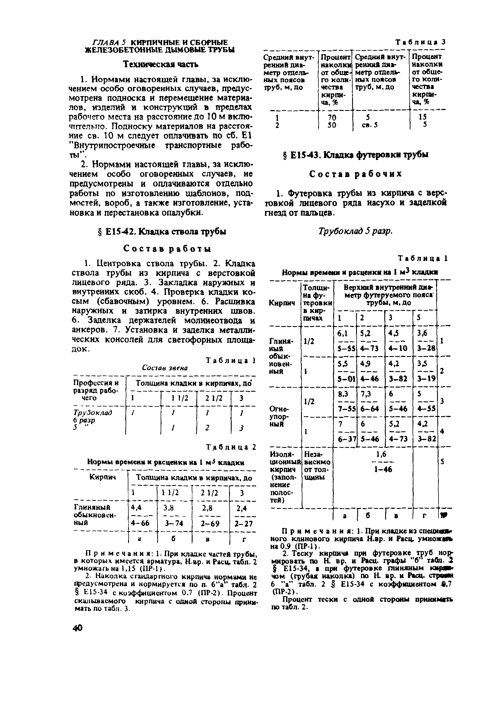 Сборник Е15