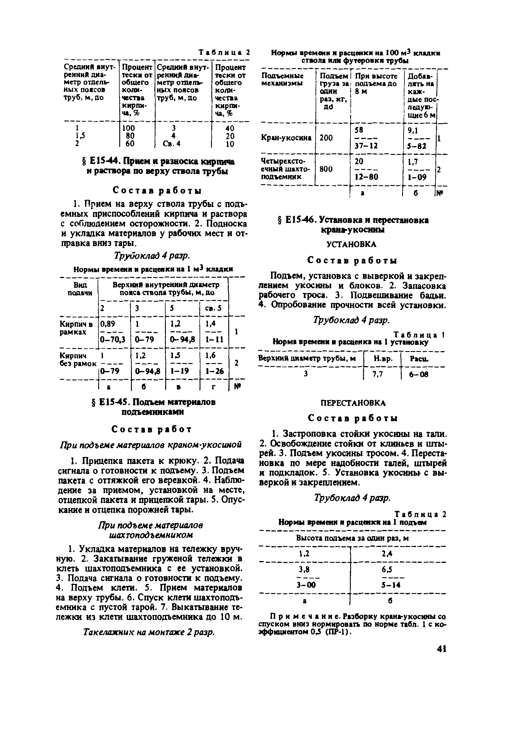 Сборник Е15