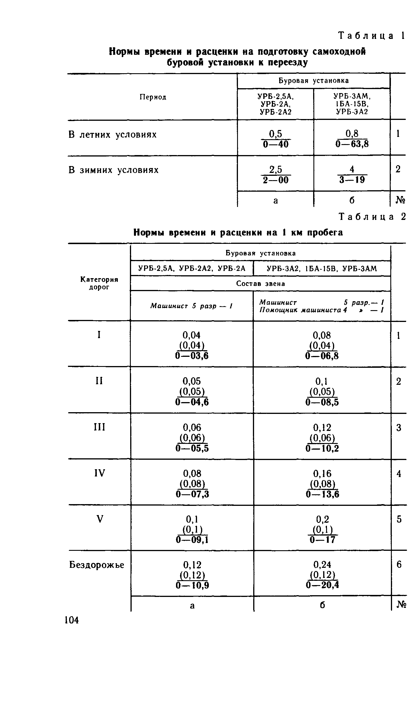 Сборник Е14