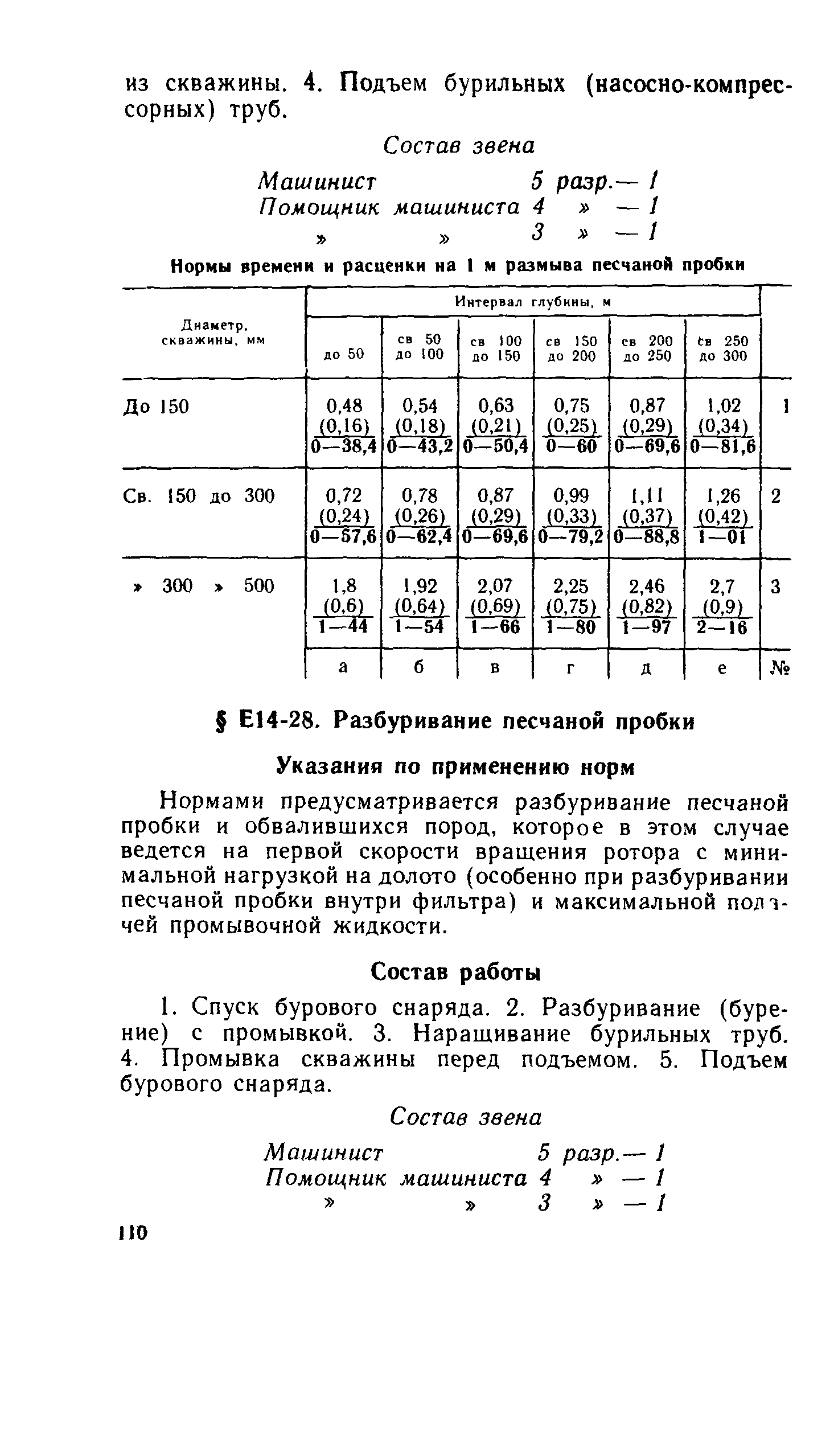 Сборник Е14