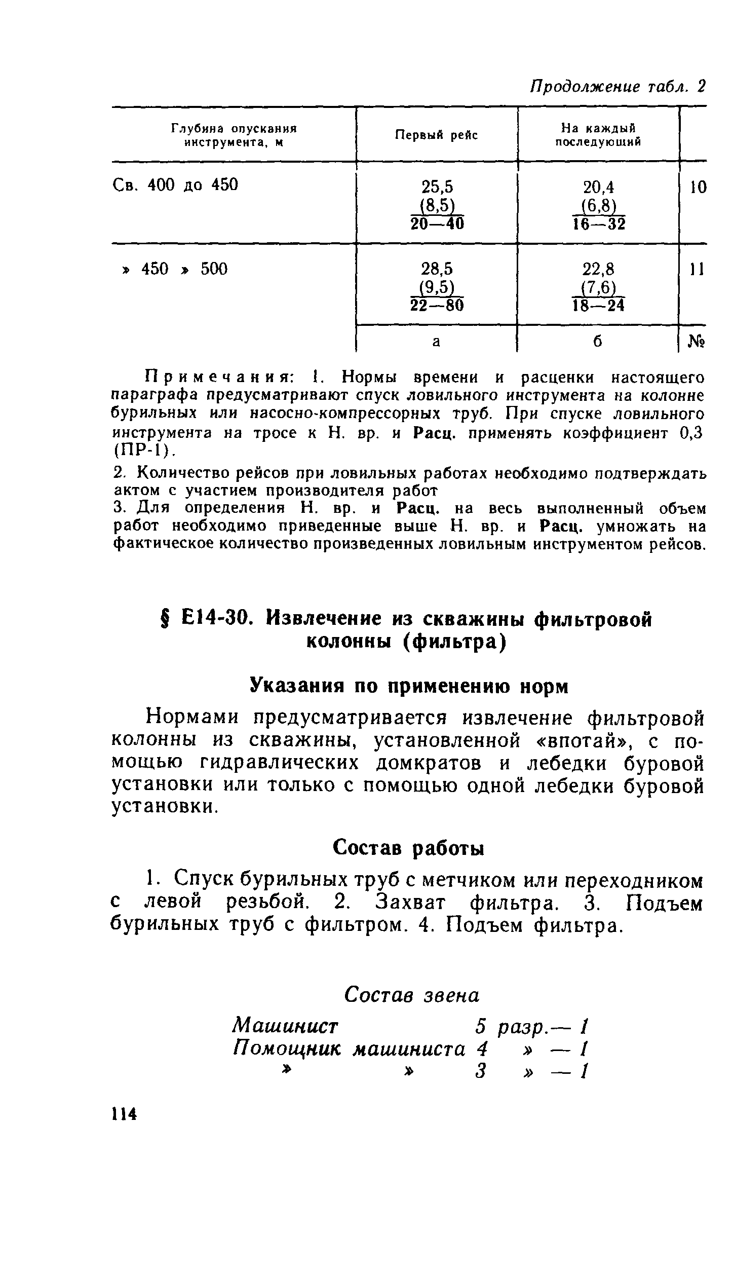 Сборник Е14