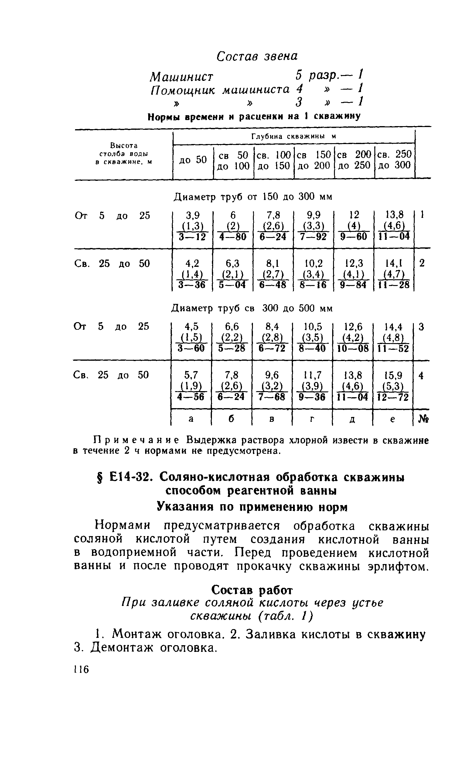 Сборник Е14