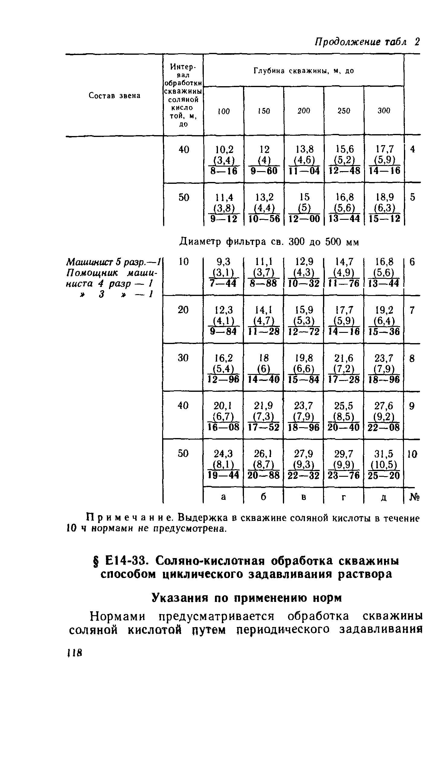 Сборник Е14