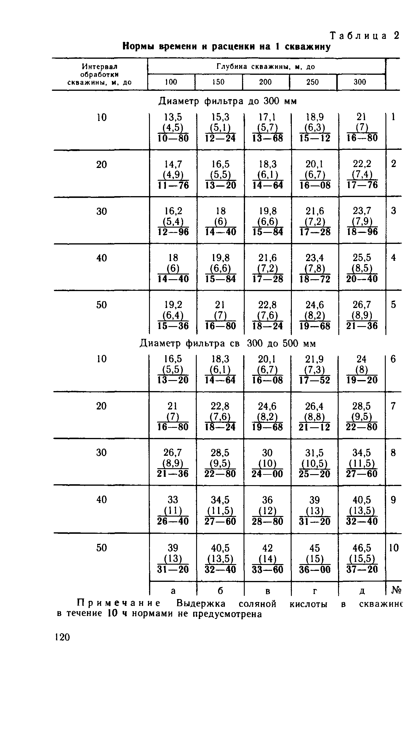 Сборник Е14