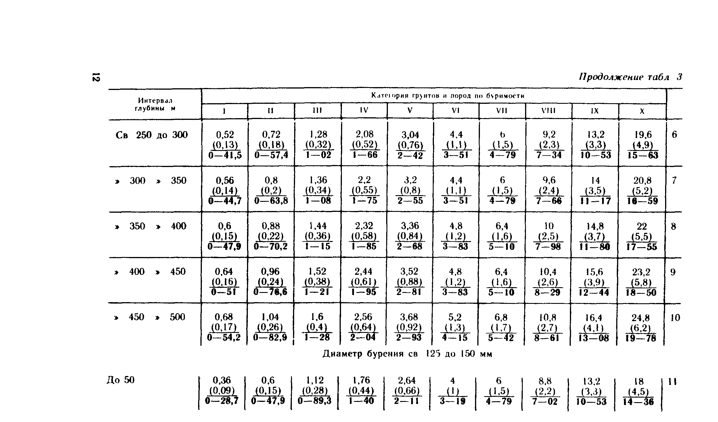 Сборник Е14