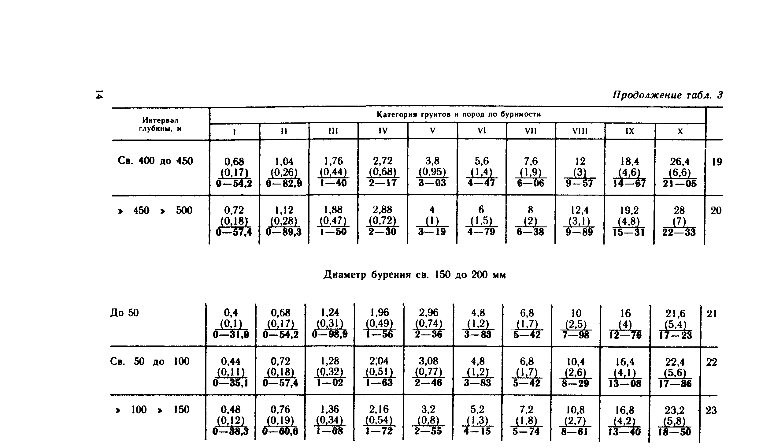 Сборник Е14