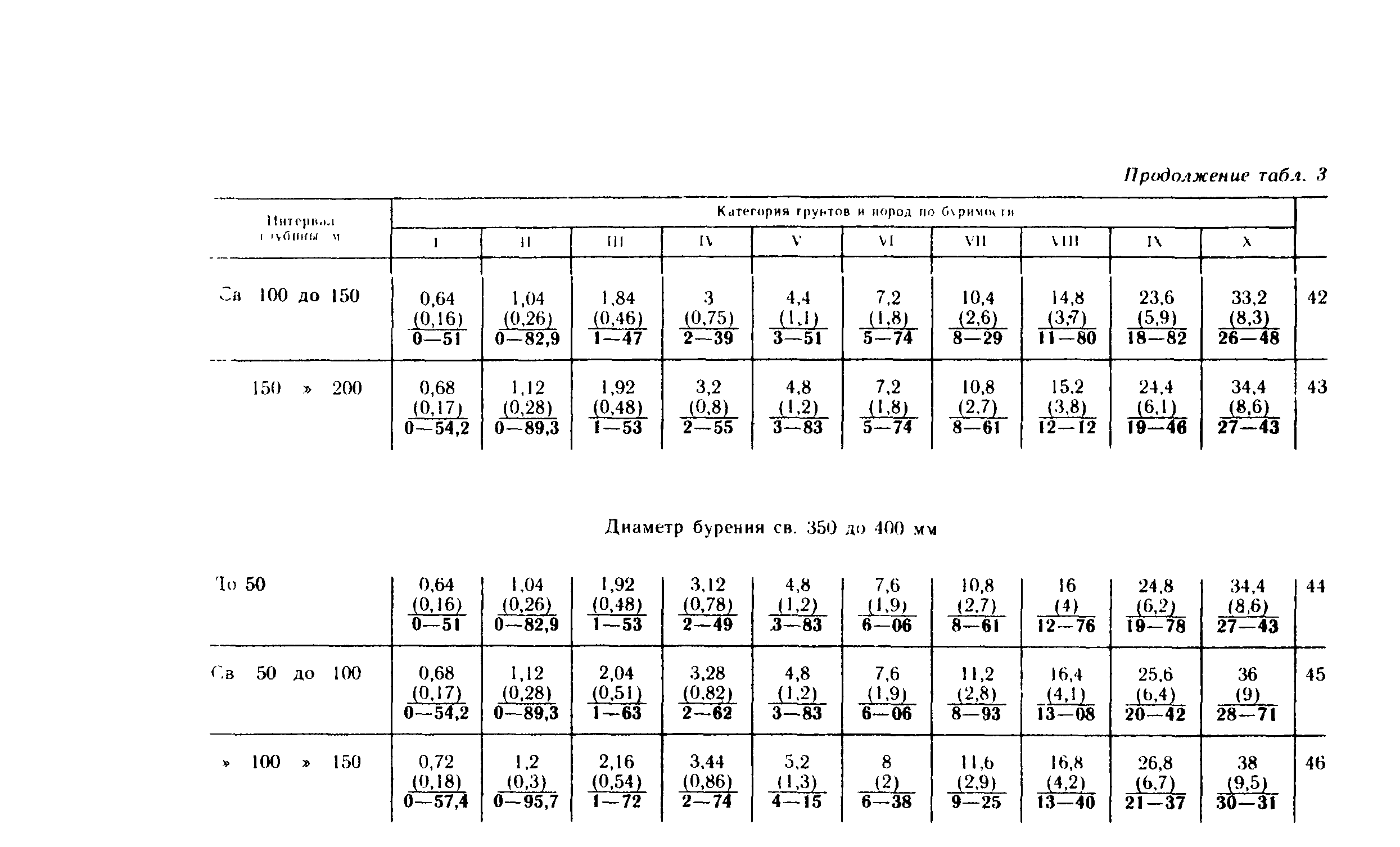 Сборник Е14