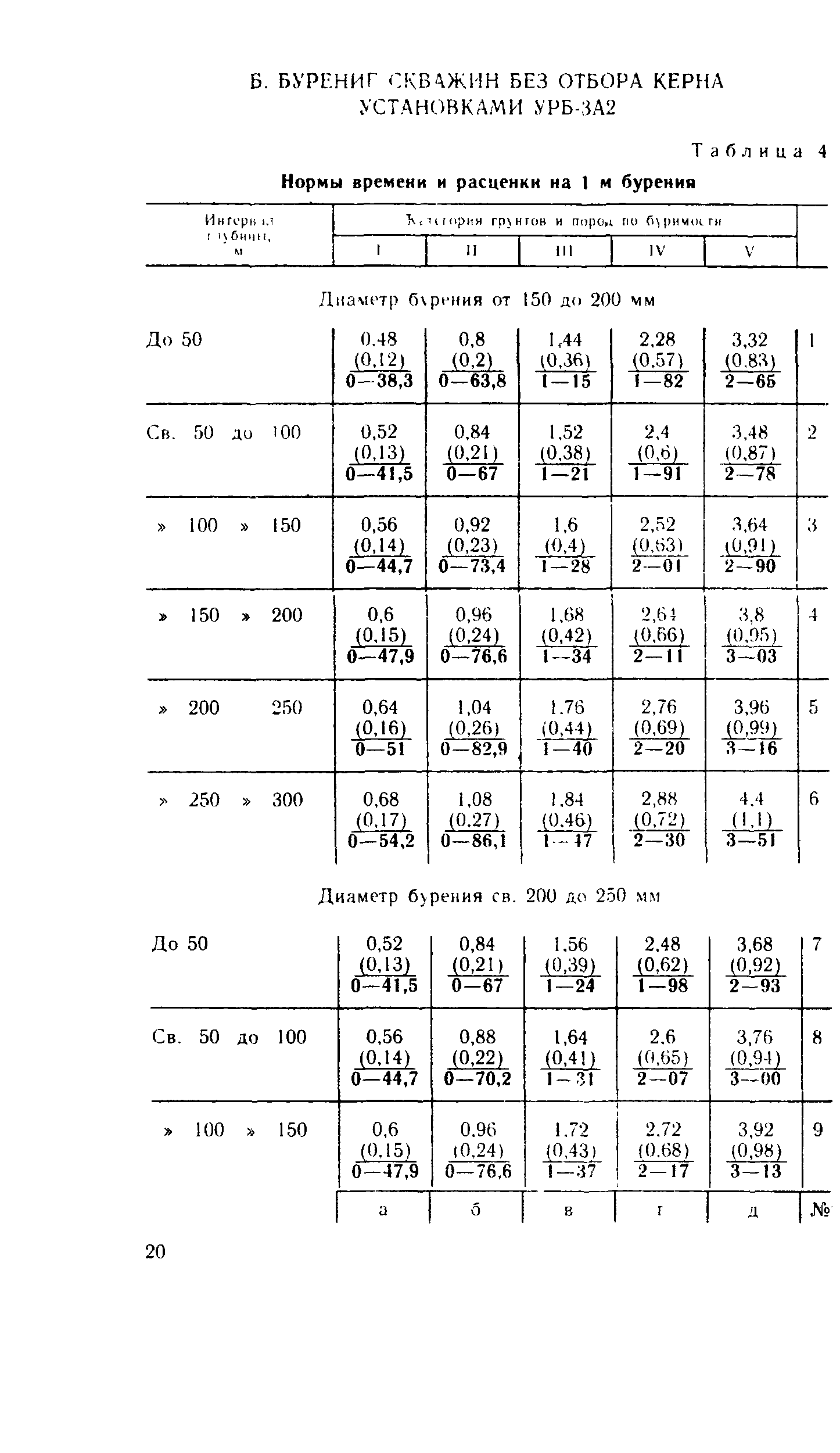 Сборник Е14