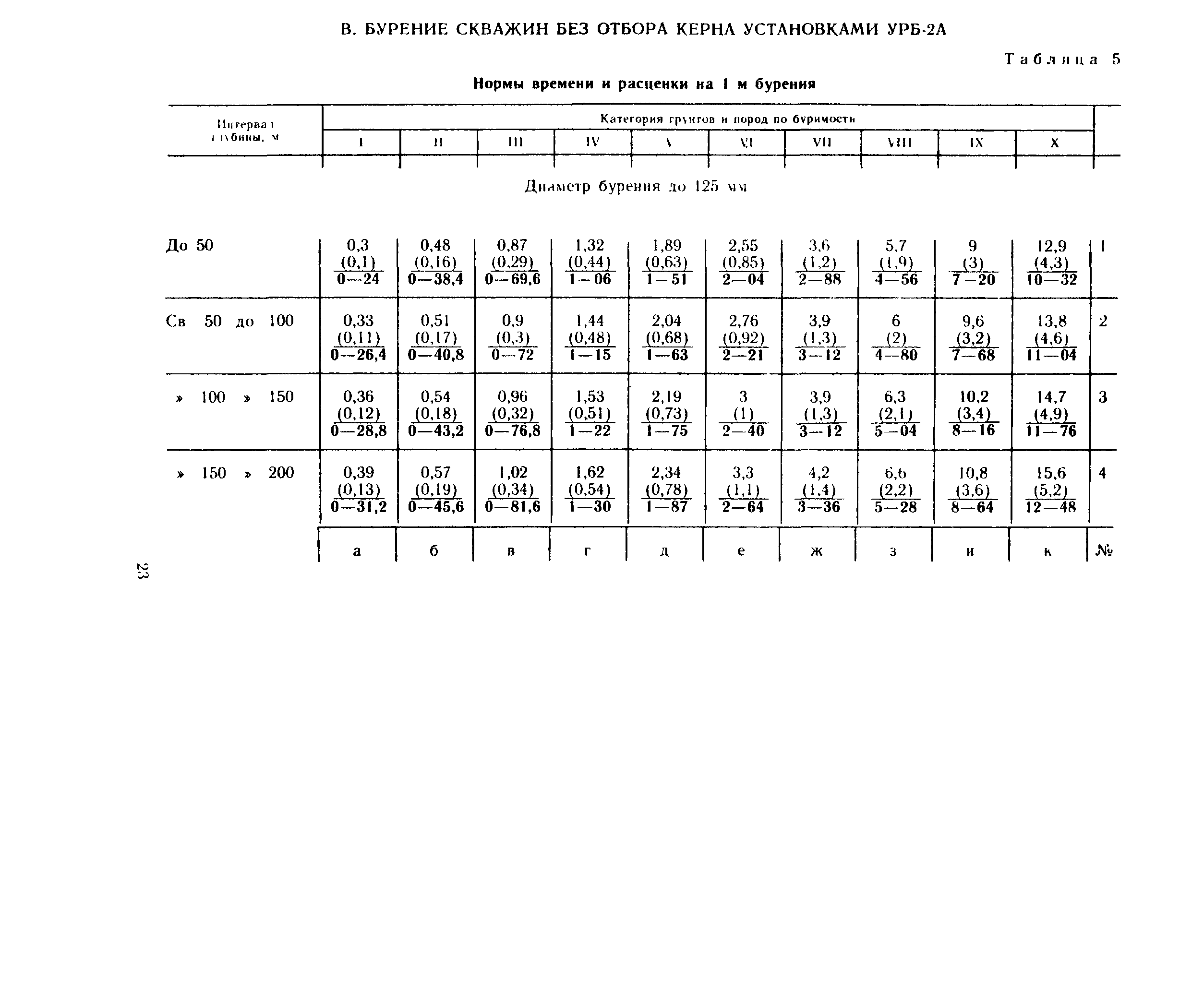 Сборник Е14