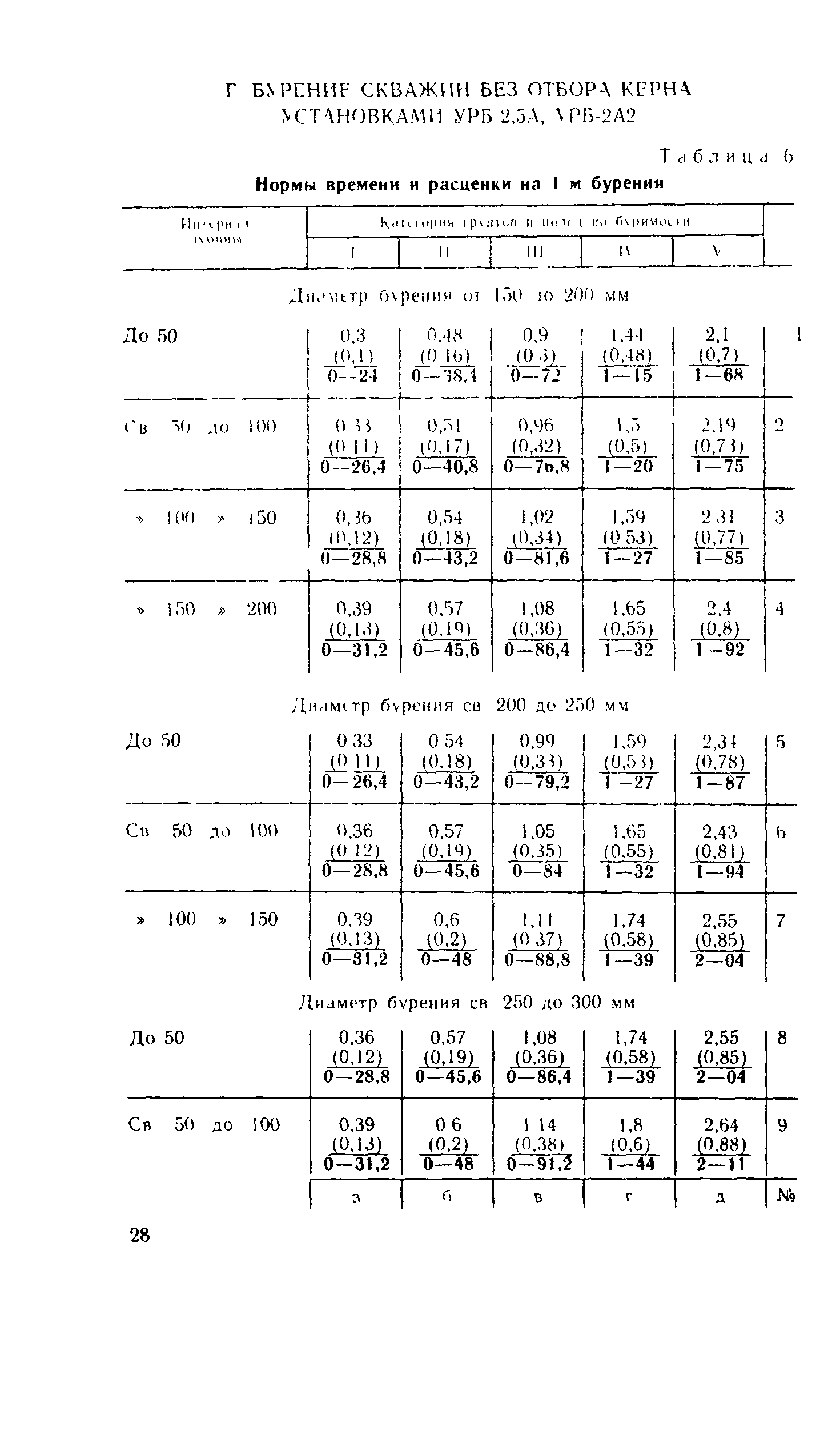 Сборник Е14